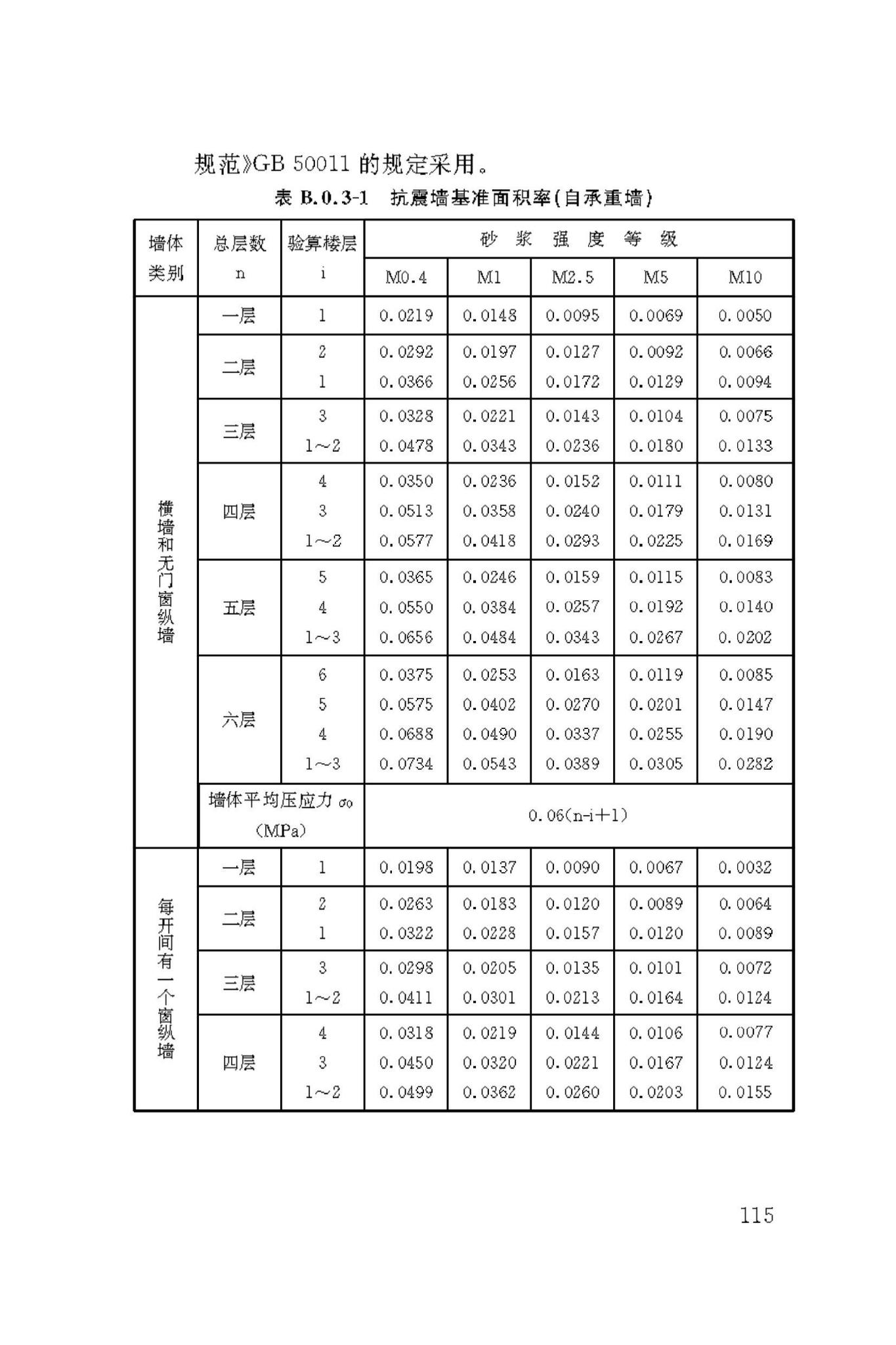 DBJ50/T-449-2023--既有建筑抗震鉴定与加固技术标准