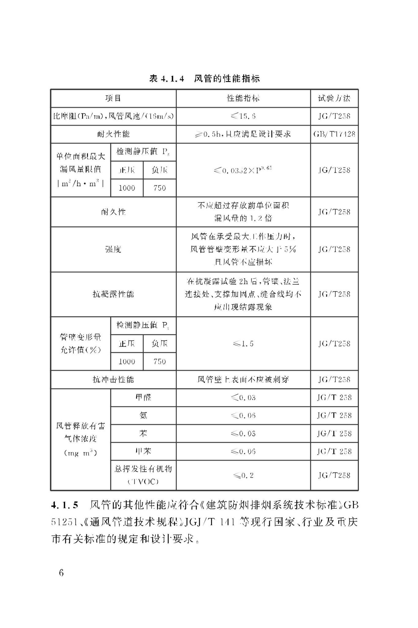 DBJ50/T-450-2023--建筑防烟排烟系统金属复合耐火风管应用技术标准