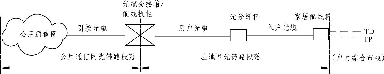 DBJ51/004-2017--四川省住宅建筑光纤到户通信设施工程技术规程