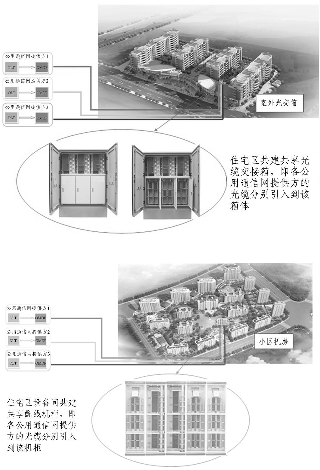 DBJ51/004-2017--四川省住宅建筑光纤到户通信设施工程技术规程