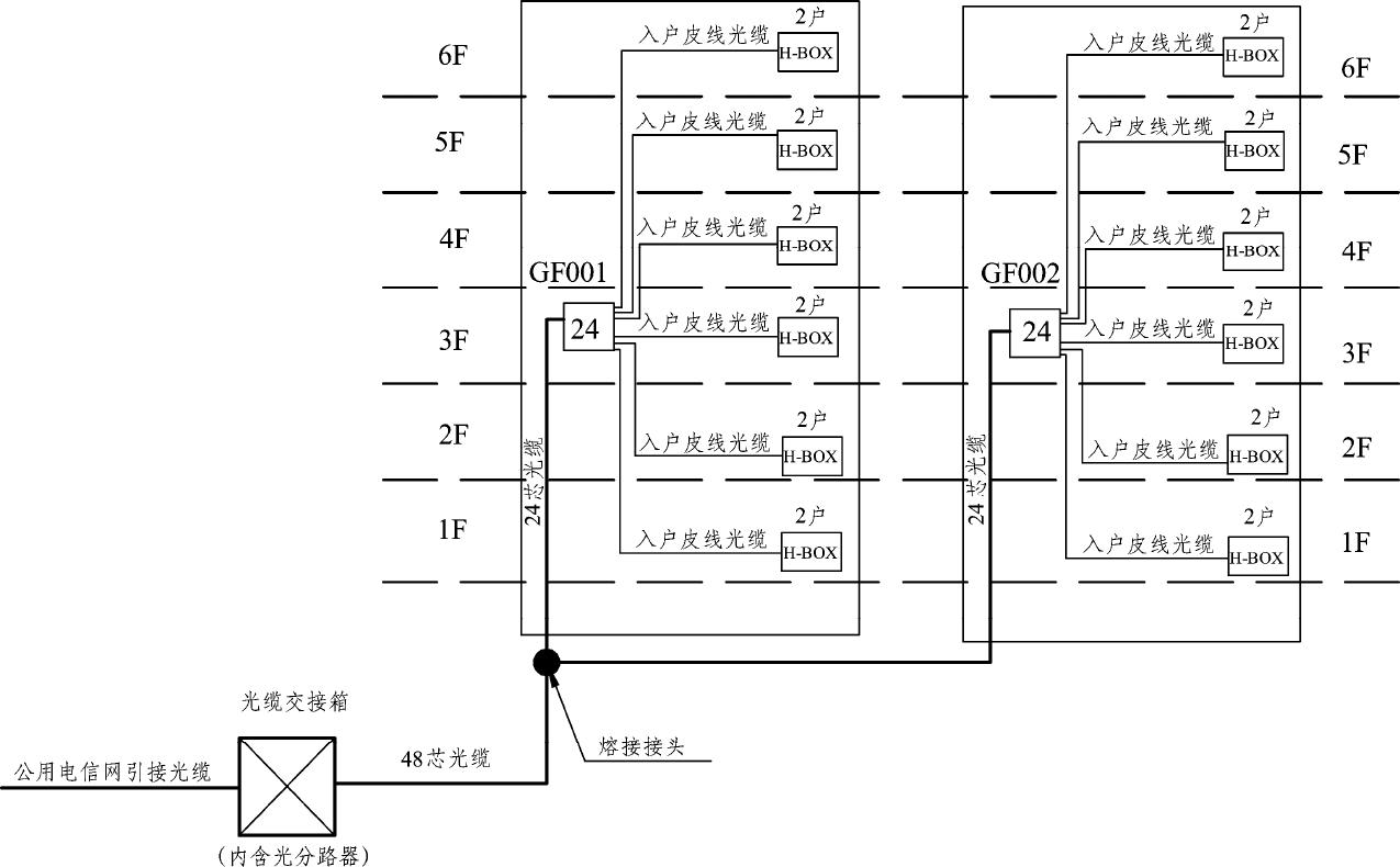 DBJ51/004-2017--四川省住宅建筑光纤到户通信设施工程技术规程