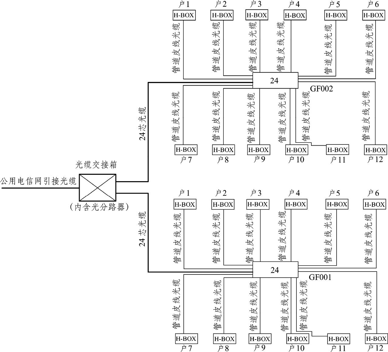 DBJ51/004-2017--四川省住宅建筑光纤到户通信设施工程技术规程