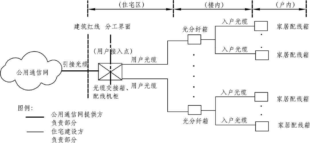 DBJ51/004-2017--四川省住宅建筑光纤到户通信设施工程技术规程