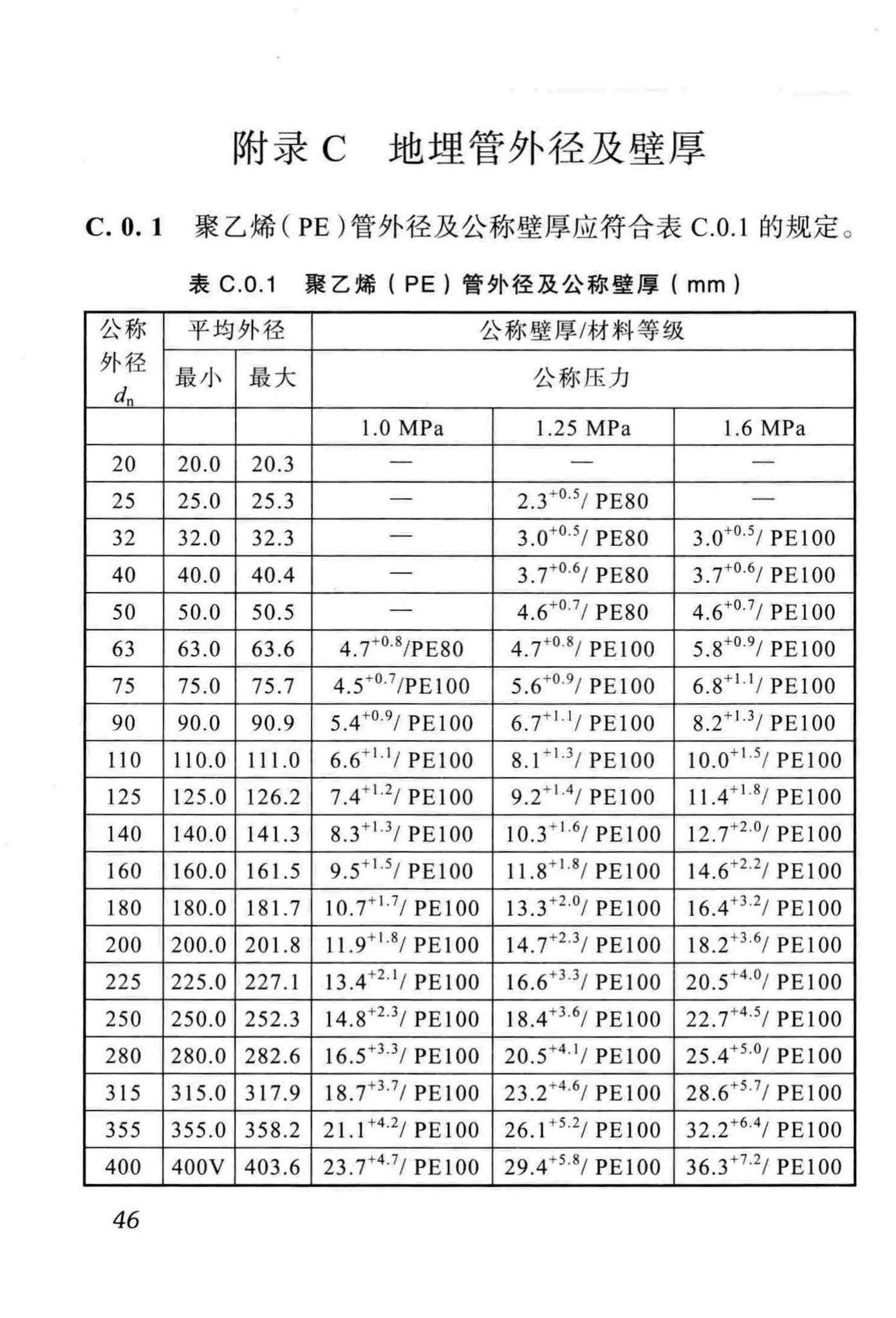 DBJ51/012-2012--成都市地源热泵系统设计技术规程