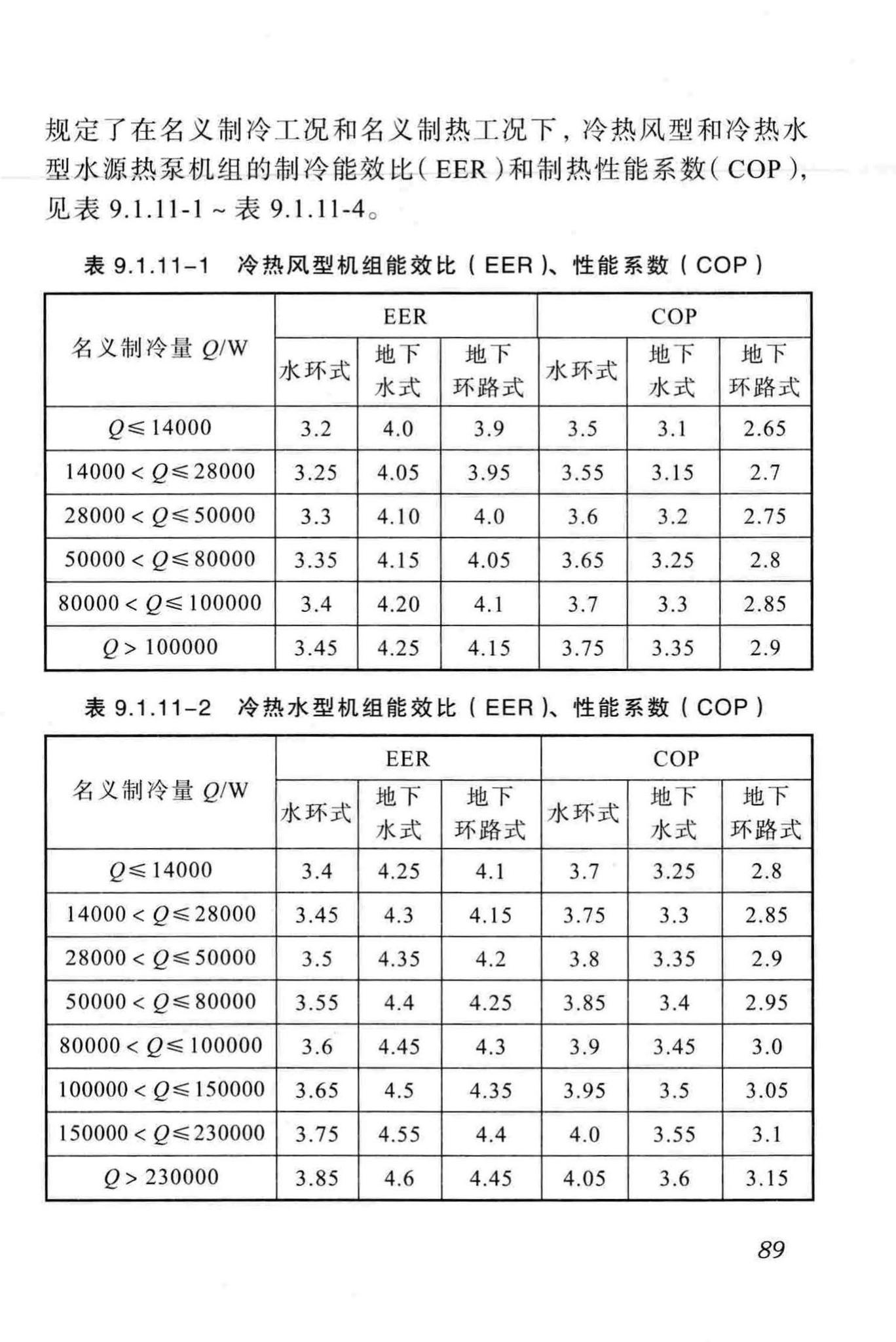 DBJ51/012-2012--成都市地源热泵系统设计技术规程