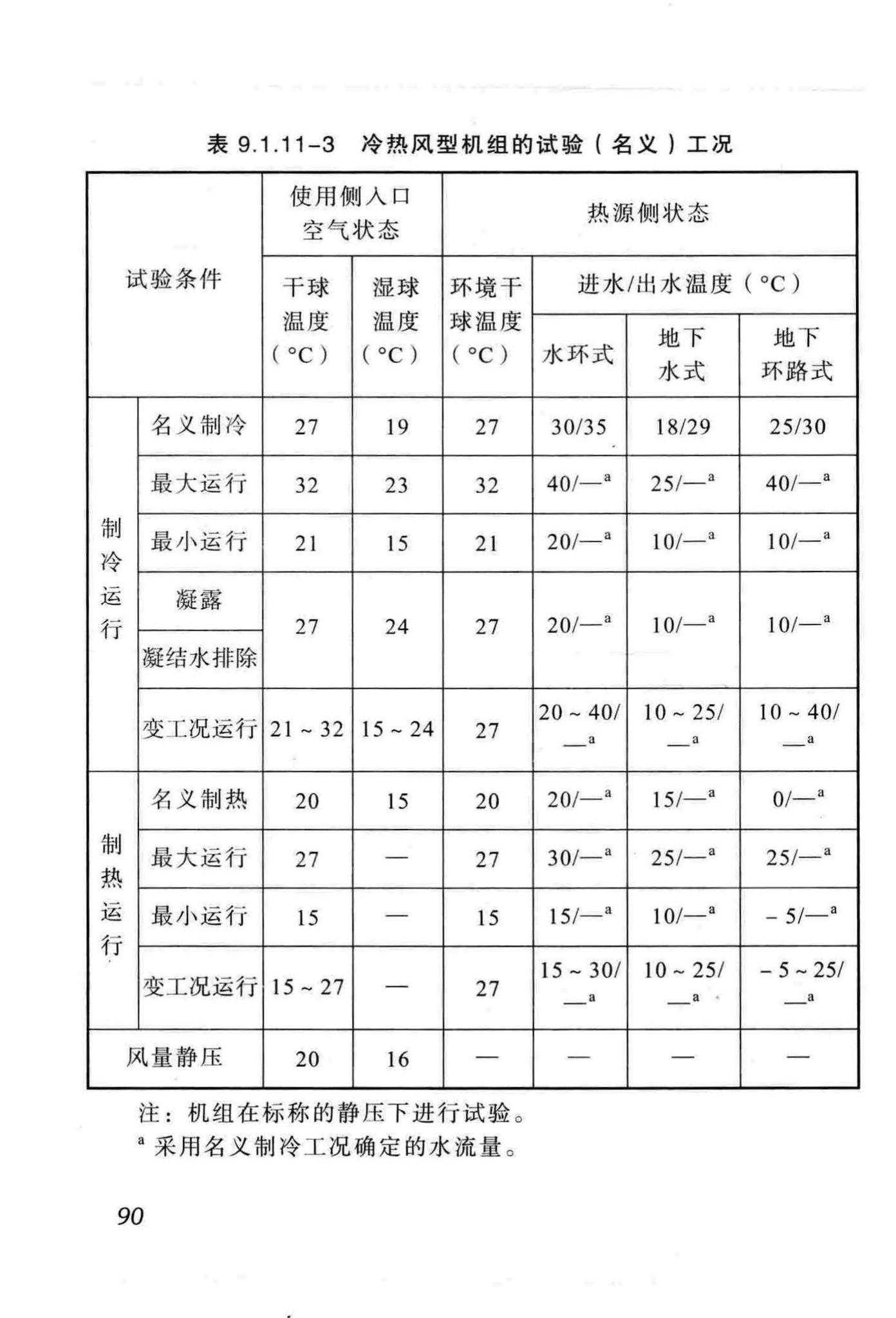 DBJ51/012-2012--成都市地源热泵系统设计技术规程