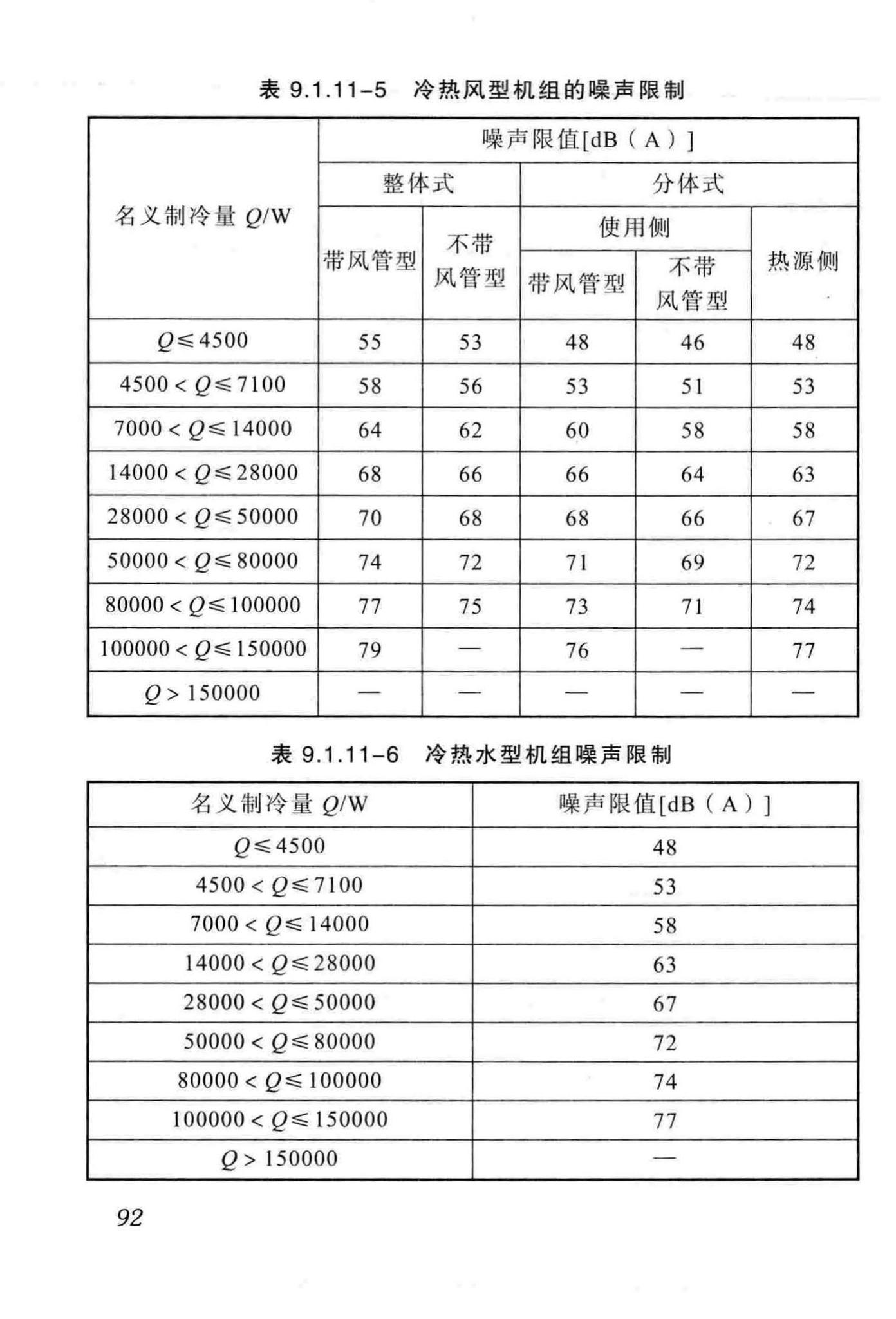 DBJ51/012-2012--成都市地源热泵系统设计技术规程