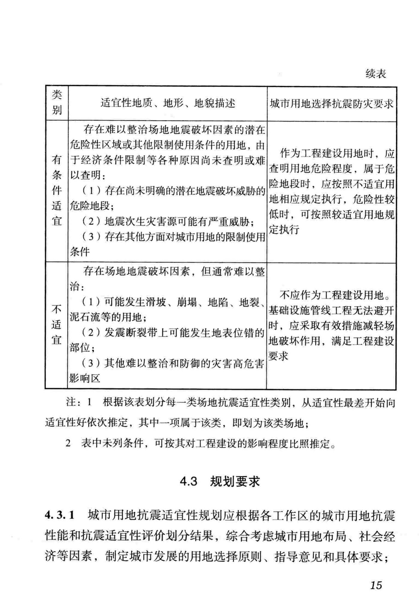 DBJ51/066-2016--四川省城市抗震防灾规划标准