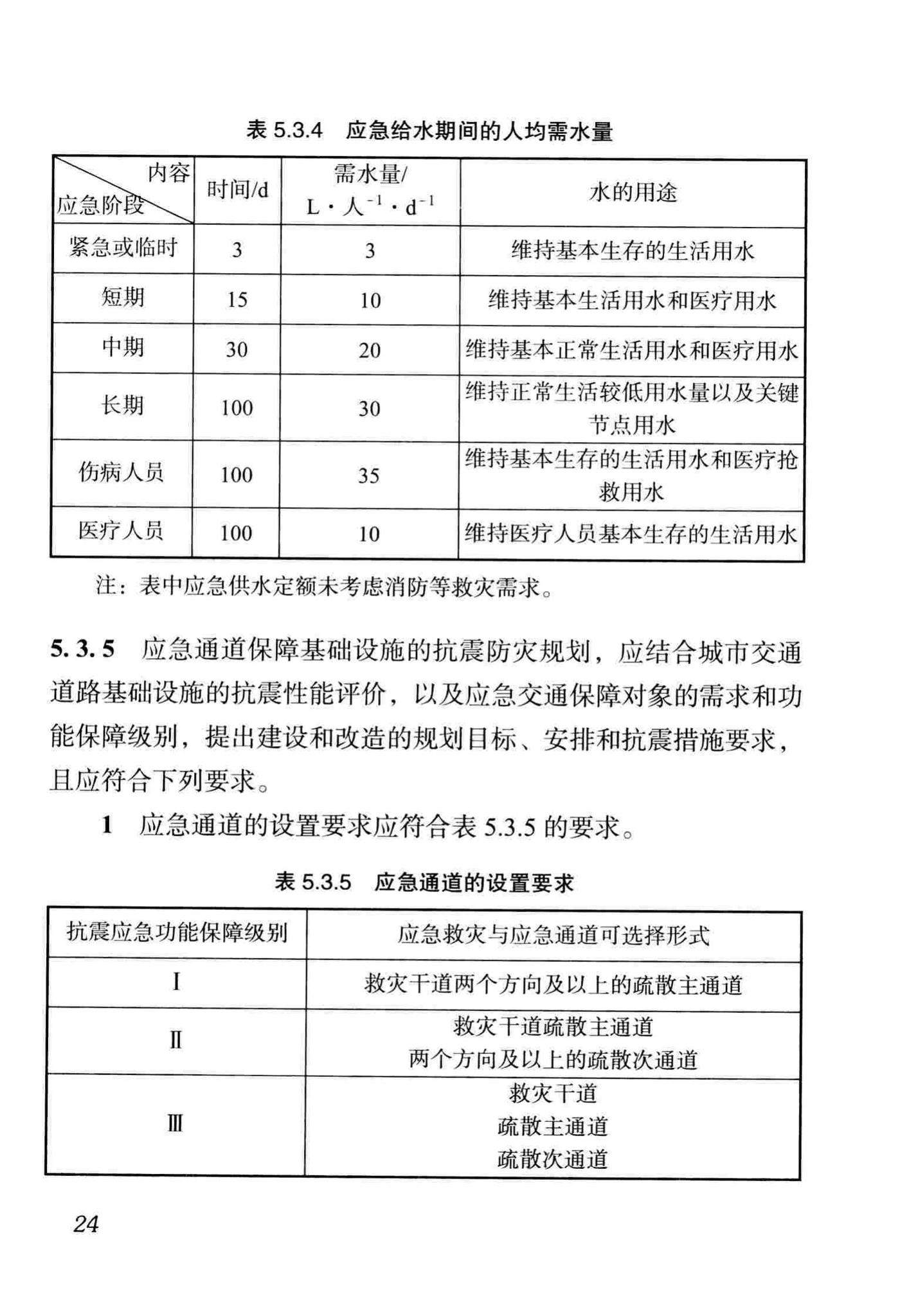 DBJ51/066-2016--四川省城市抗震防灾规划标准