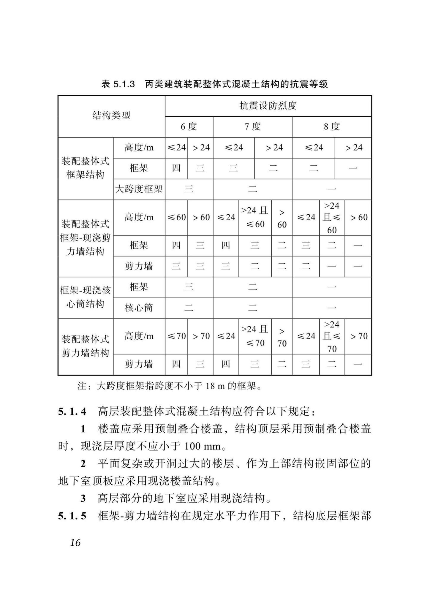 DBJ51/T024-2017--四川省装配式混凝土建筑设计标准