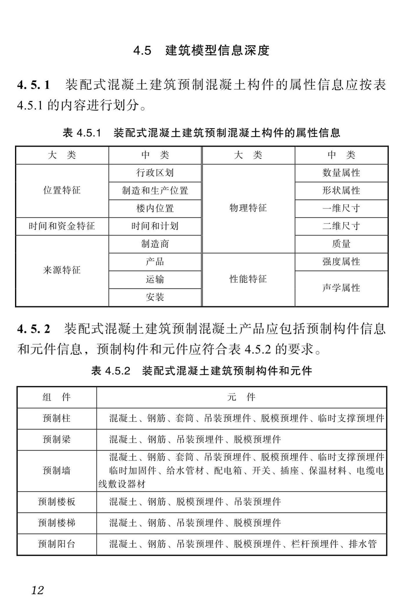 DBJ51/T087-2017--四川省装配式混凝土建筑BIM设计施工一体化标准