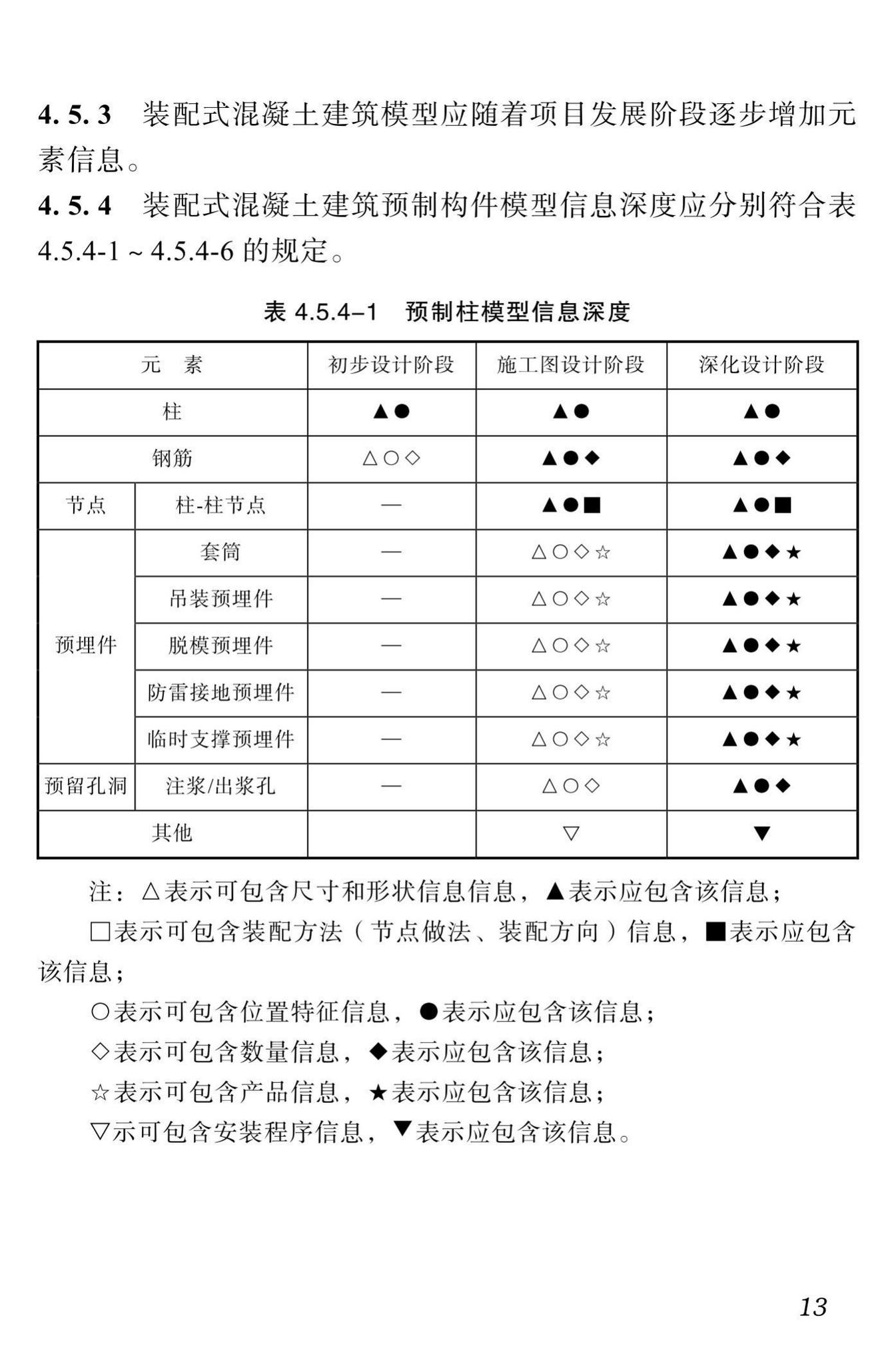 DBJ51/T087-2017--四川省装配式混凝土建筑BIM设计施工一体化标准