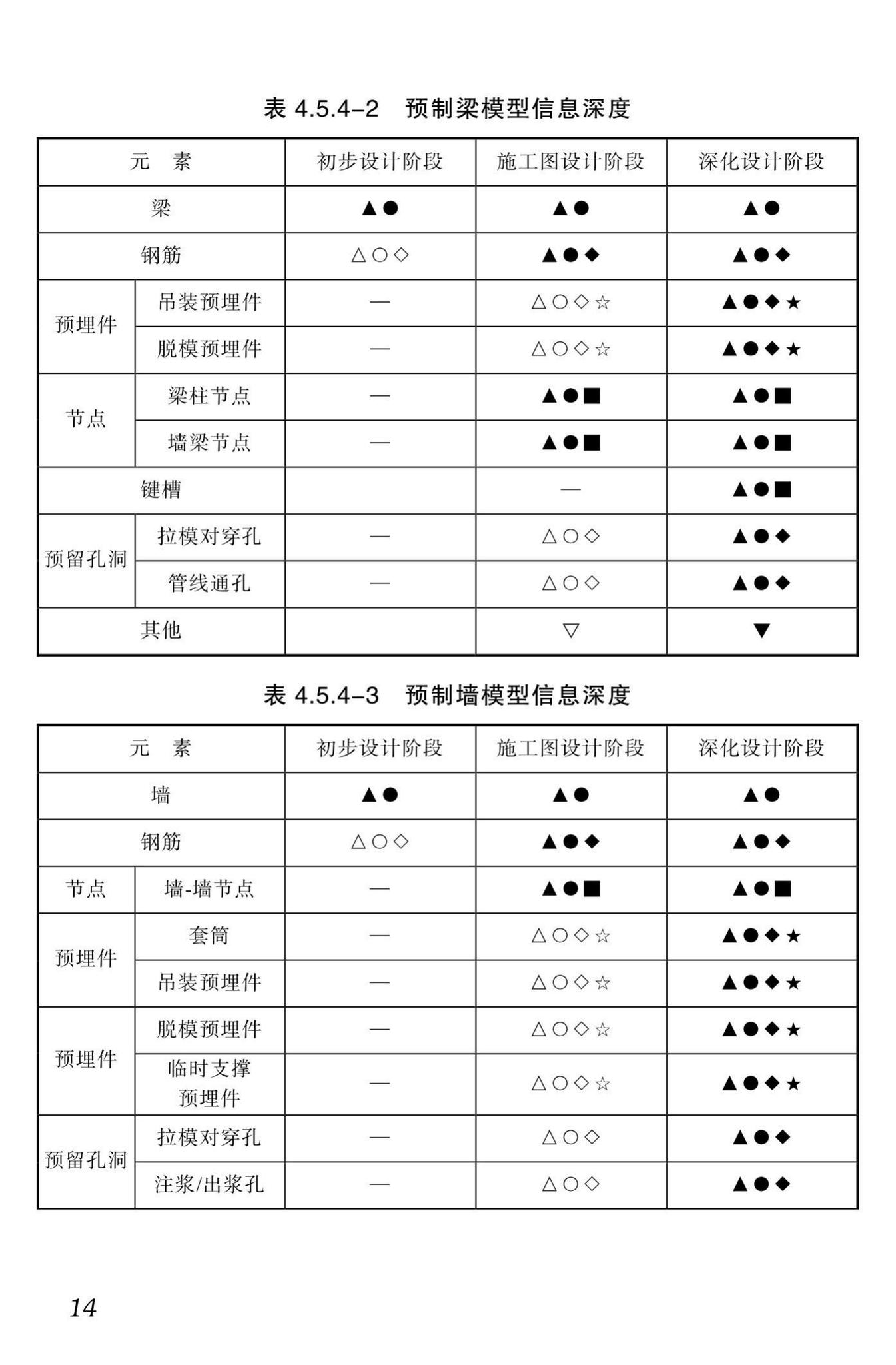 DBJ51/T087-2017--四川省装配式混凝土建筑BIM设计施工一体化标准