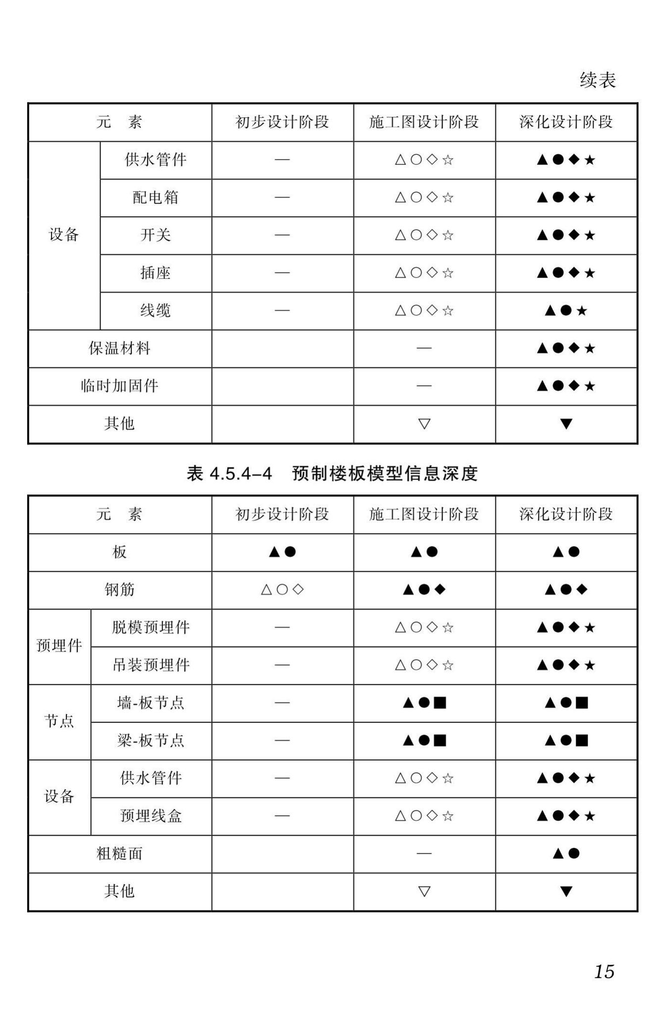 DBJ51/T087-2017--四川省装配式混凝土建筑BIM设计施工一体化标准