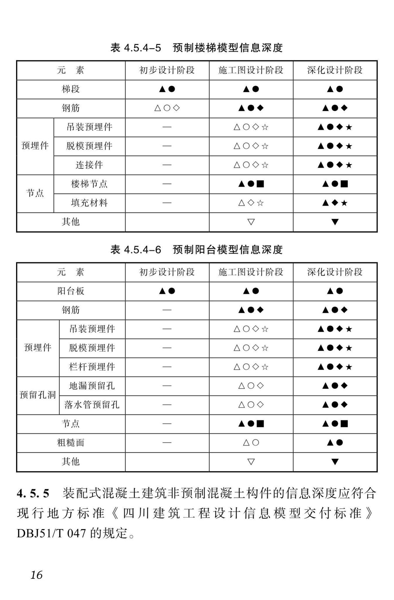 DBJ51/T087-2017--四川省装配式混凝土建筑BIM设计施工一体化标准