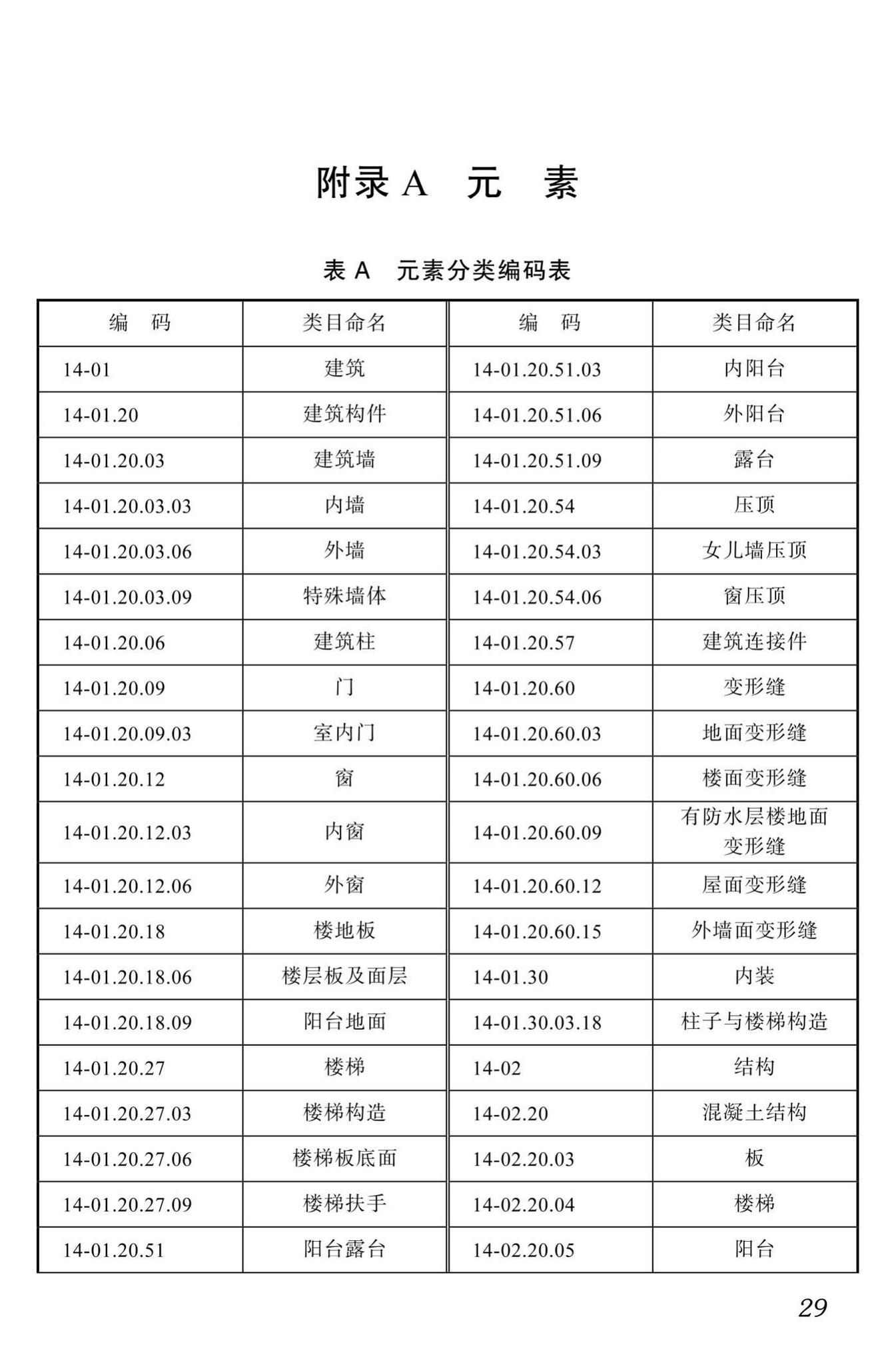 DBJ51/T087-2017--四川省装配式混凝土建筑BIM设计施工一体化标准