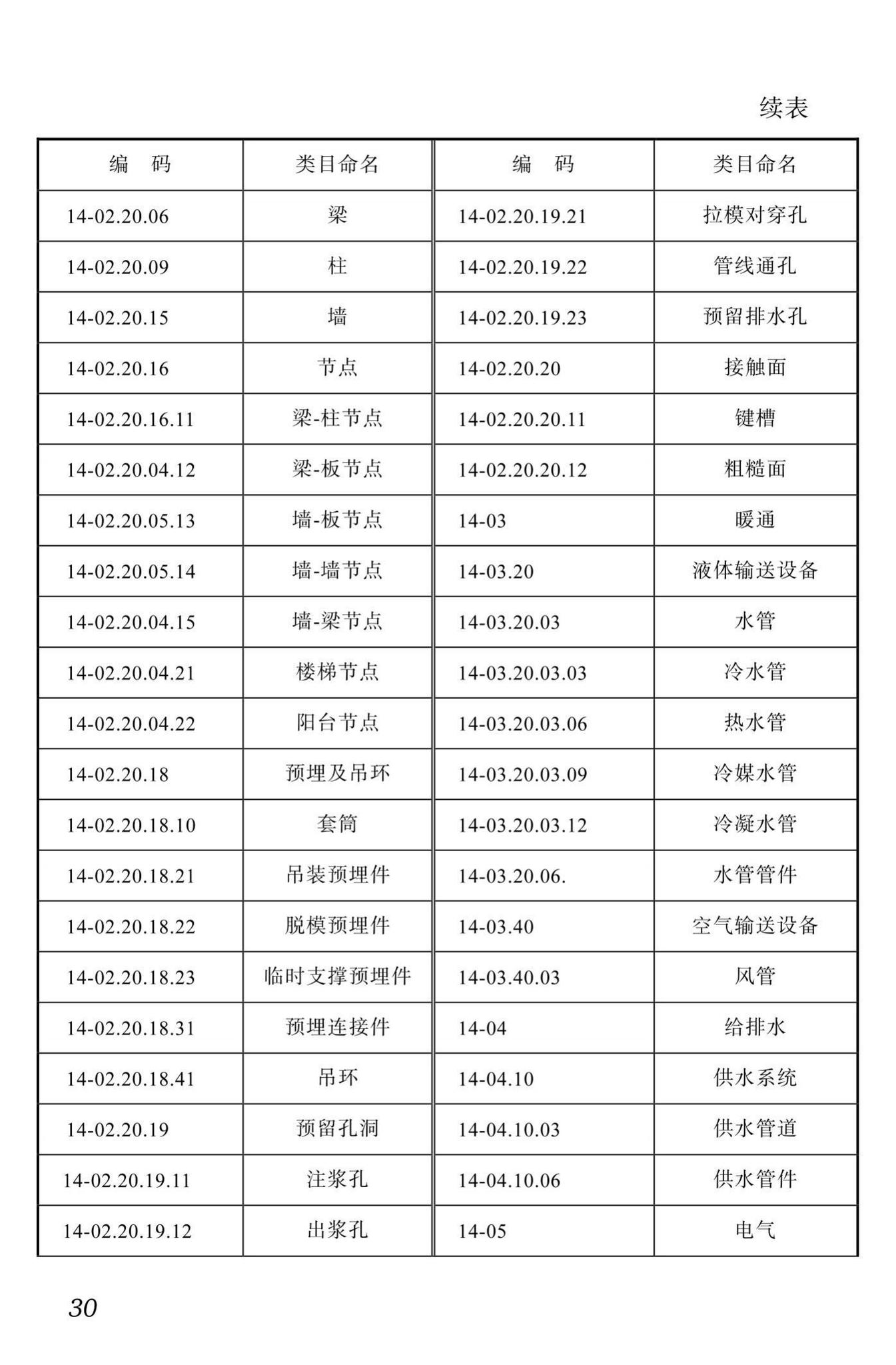 DBJ51/T087-2017--四川省装配式混凝土建筑BIM设计施工一体化标准