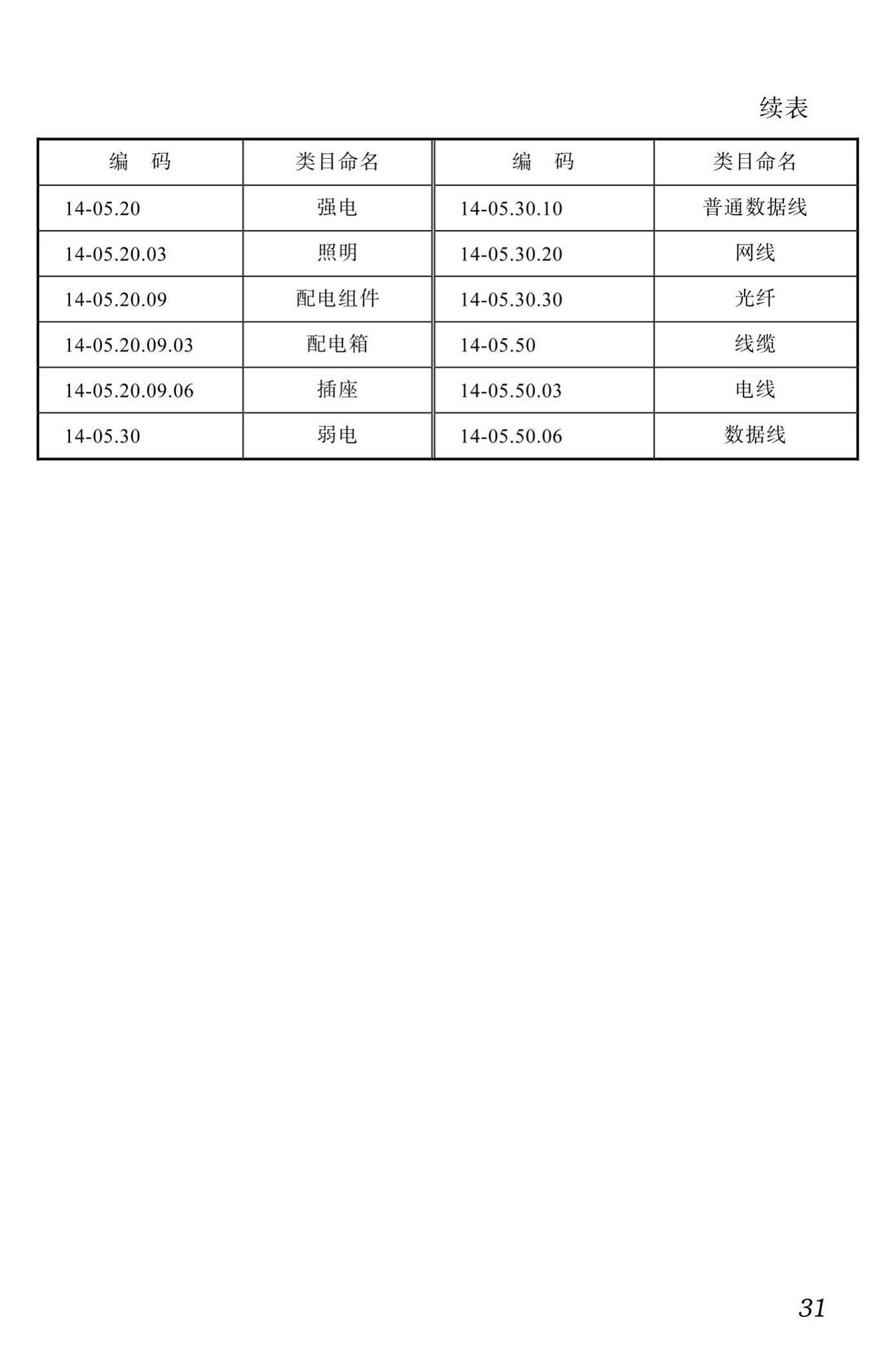 DBJ51/T087-2017--四川省装配式混凝土建筑BIM设计施工一体化标准