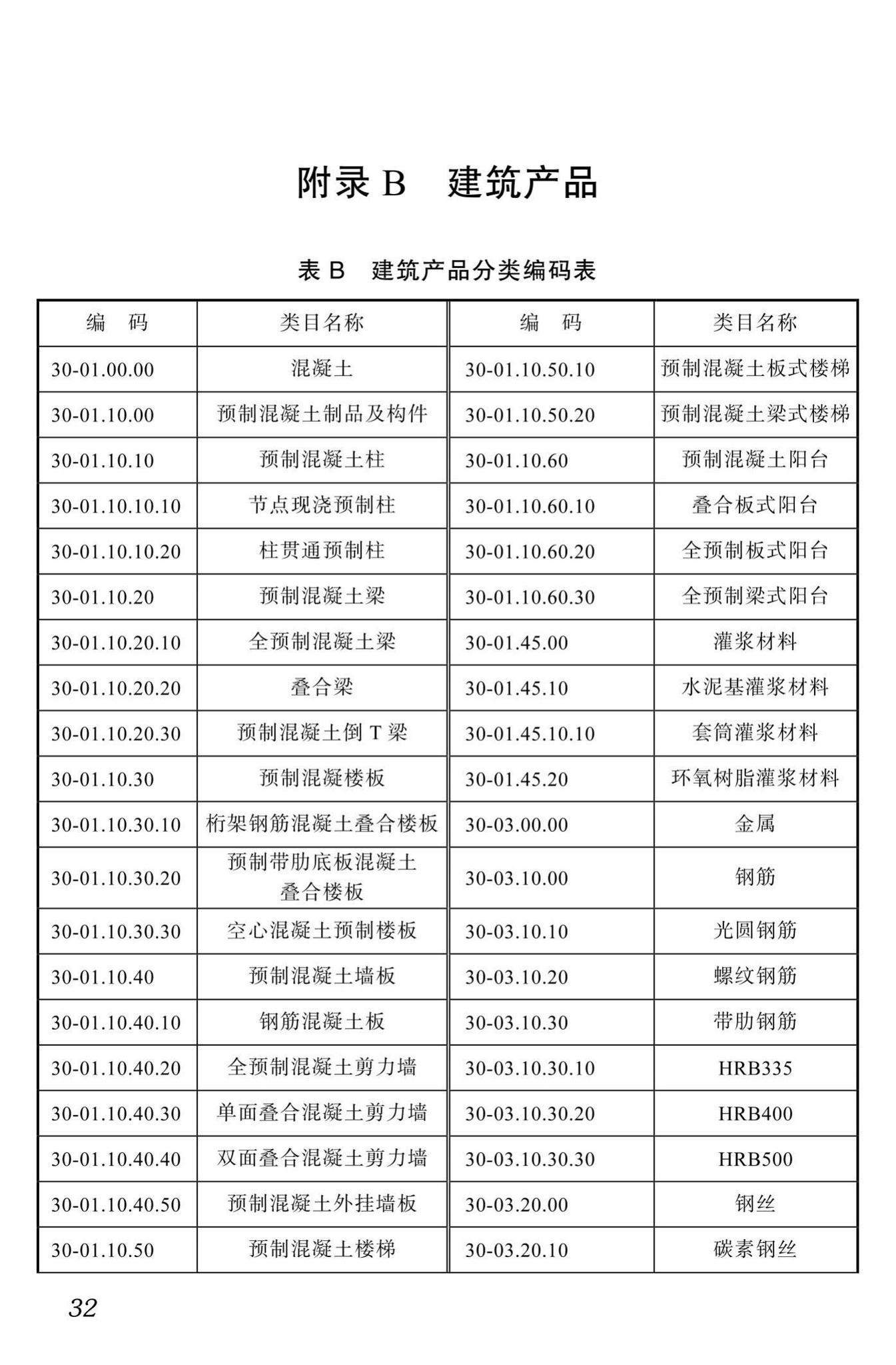 DBJ51/T087-2017--四川省装配式混凝土建筑BIM设计施工一体化标准