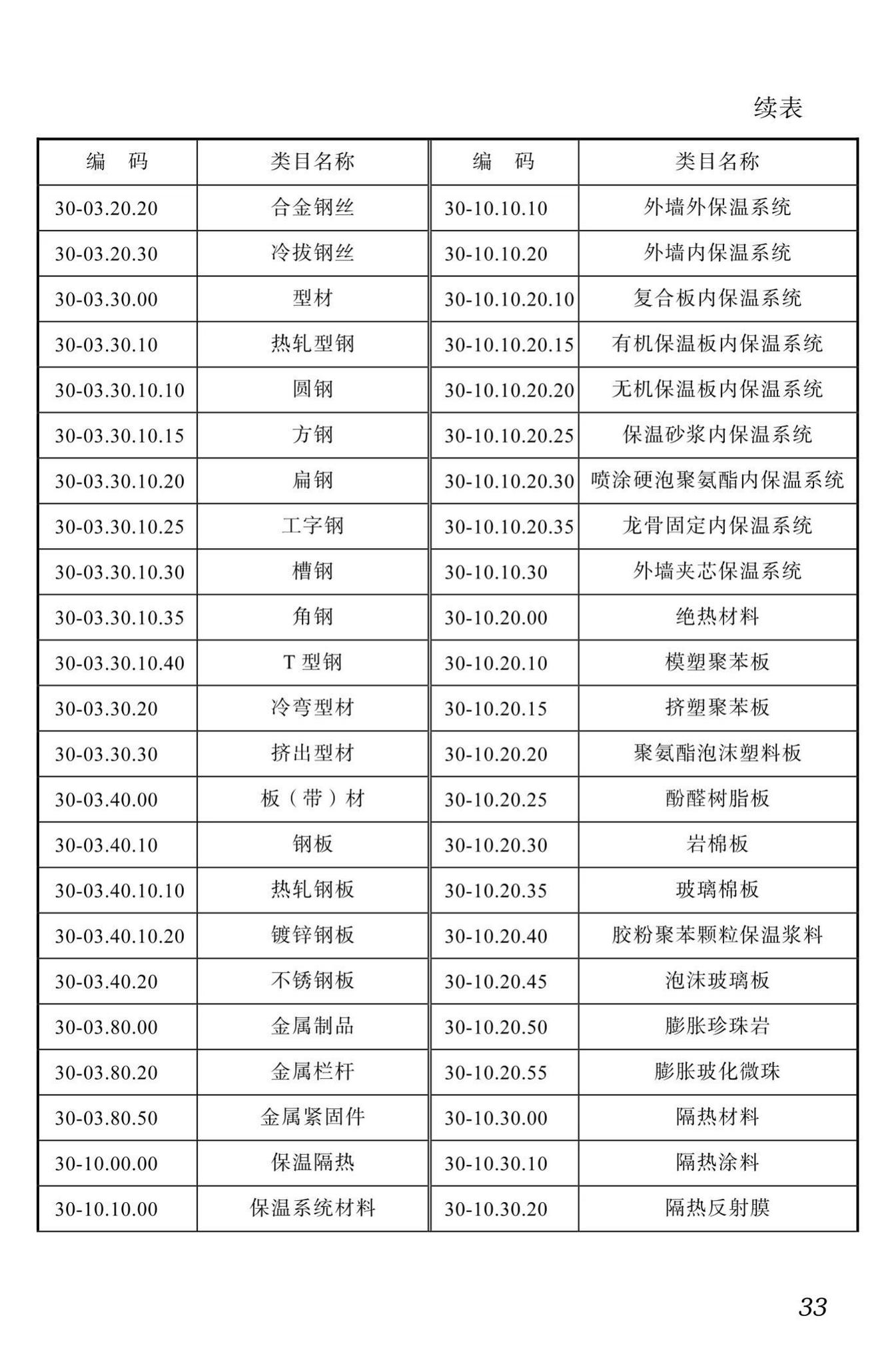 DBJ51/T087-2017--四川省装配式混凝土建筑BIM设计施工一体化标准