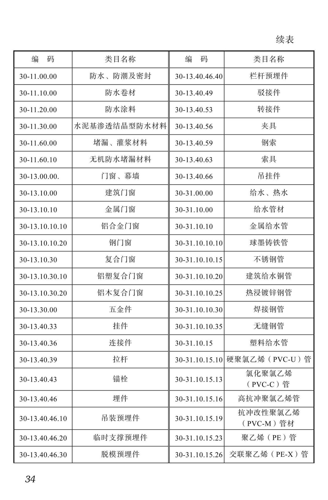 DBJ51/T087-2017--四川省装配式混凝土建筑BIM设计施工一体化标准