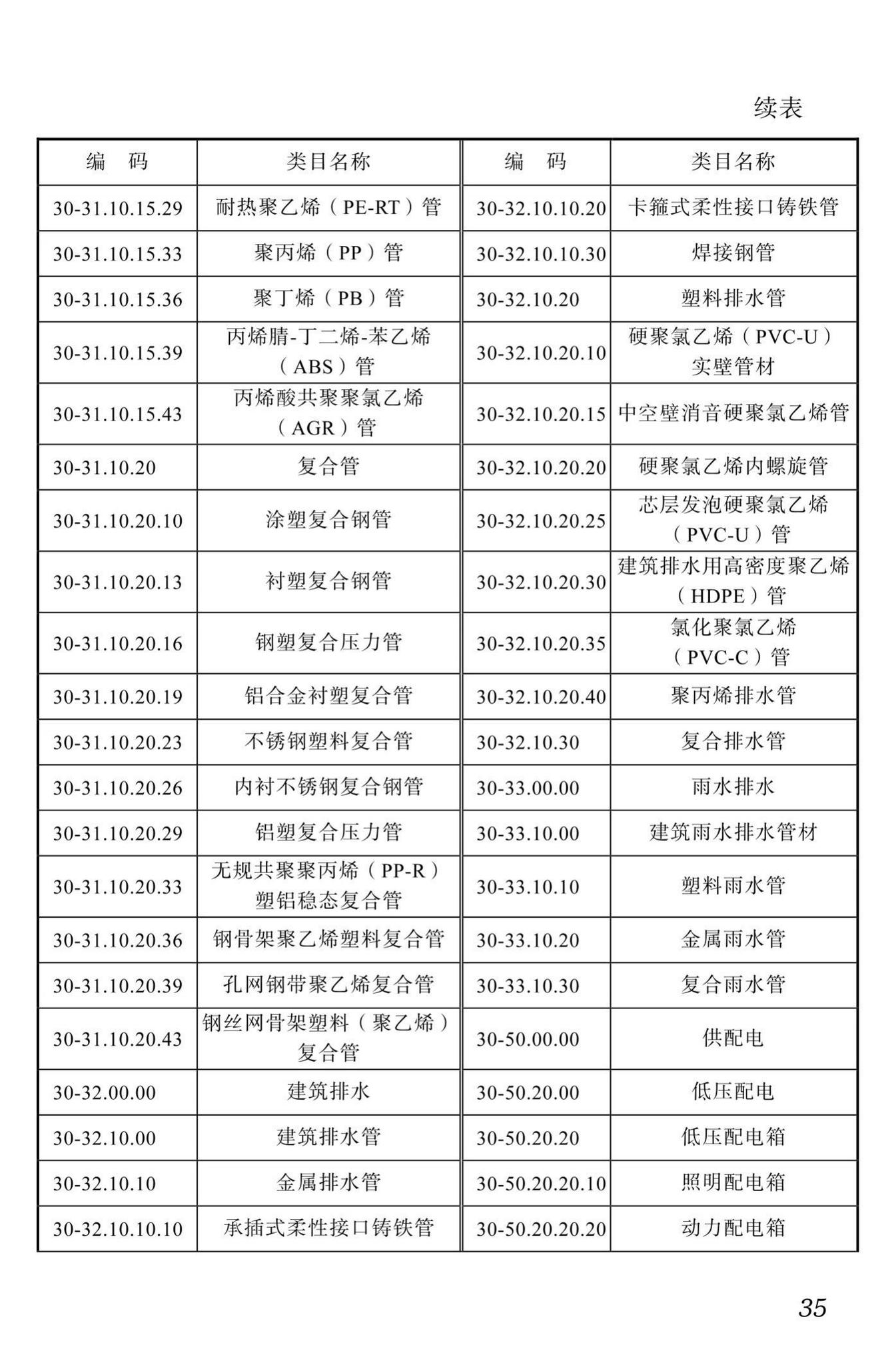 DBJ51/T087-2017--四川省装配式混凝土建筑BIM设计施工一体化标准