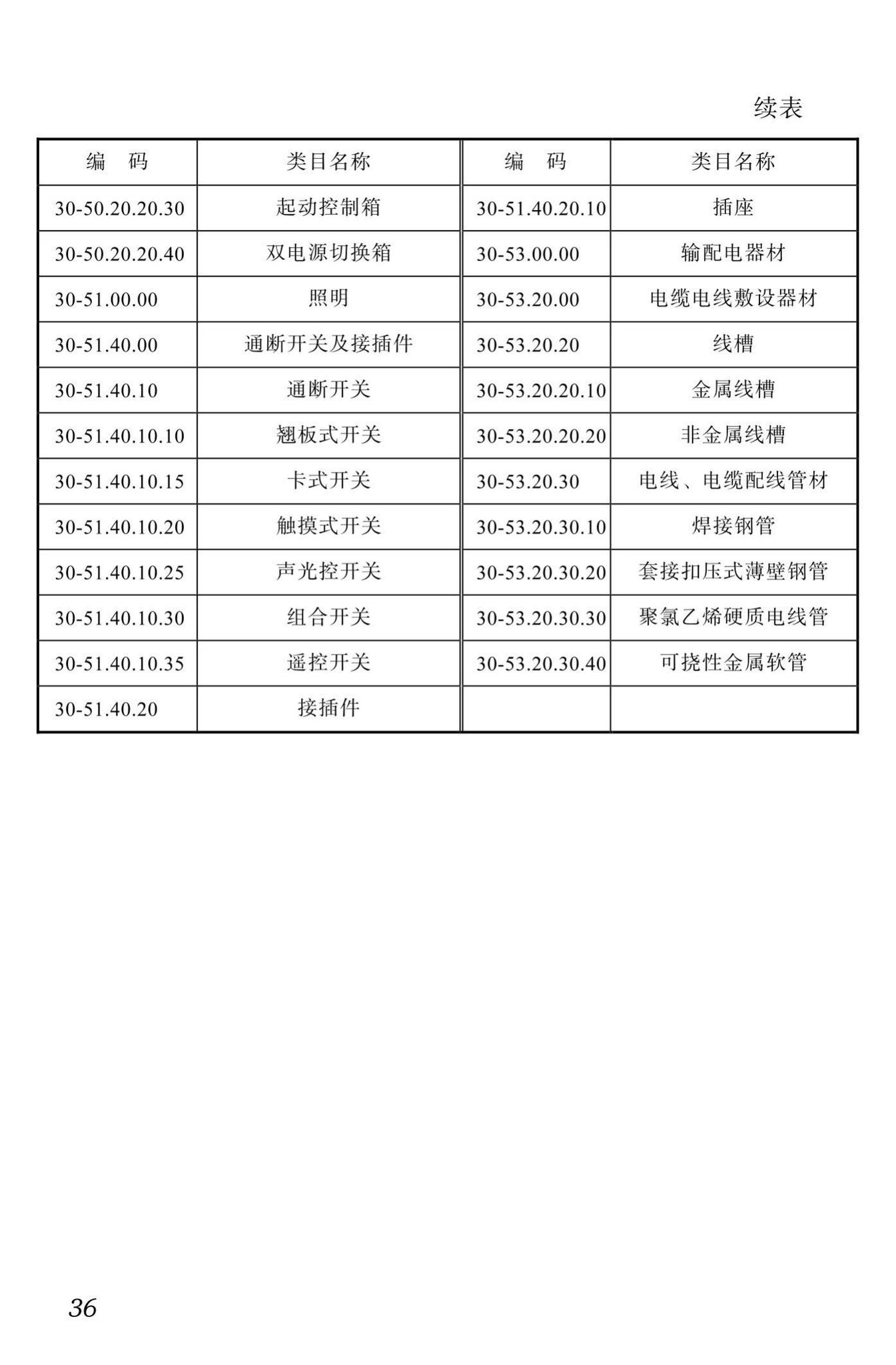 DBJ51/T087-2017--四川省装配式混凝土建筑BIM设计施工一体化标准