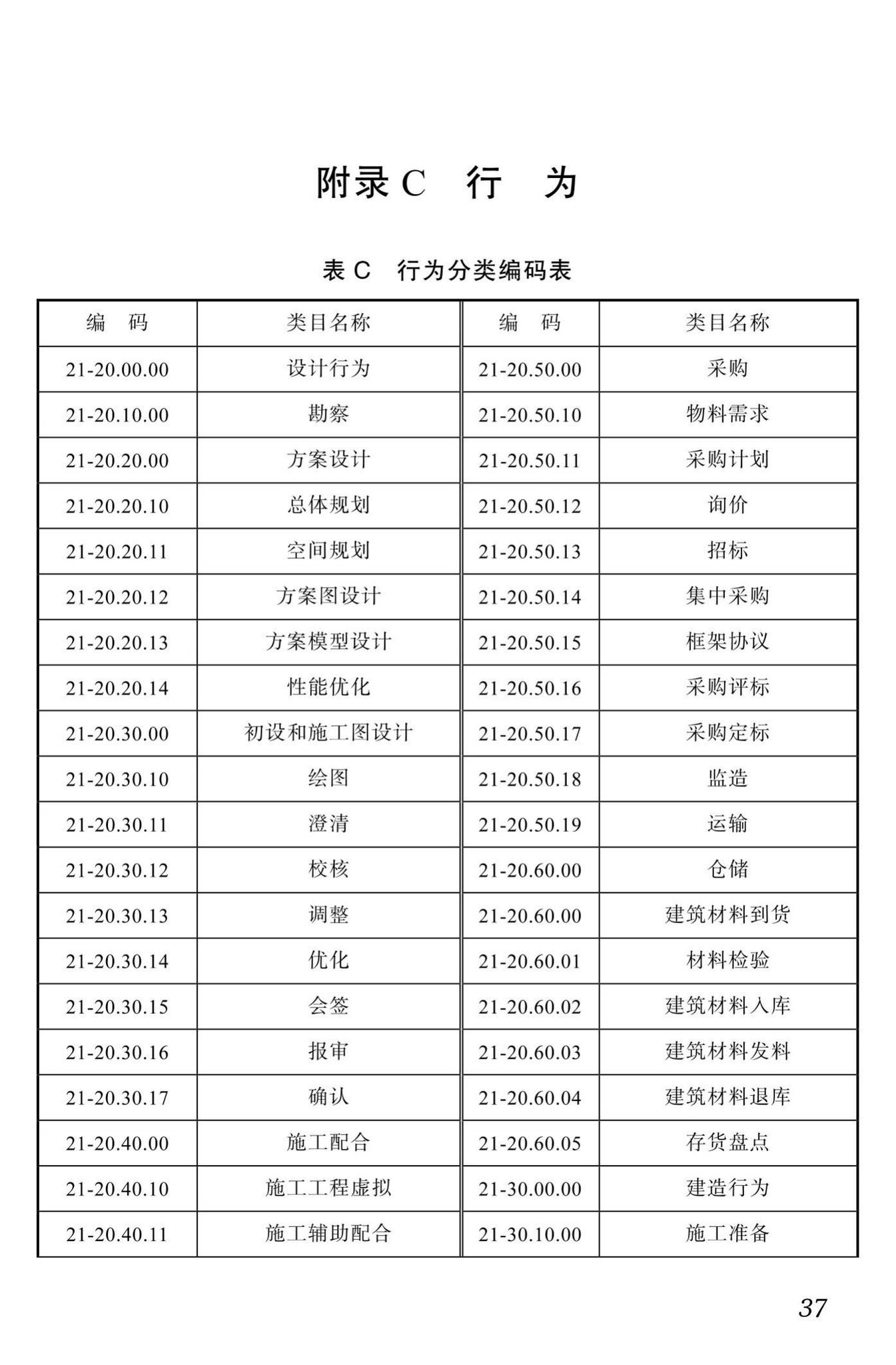 DBJ51/T087-2017--四川省装配式混凝土建筑BIM设计施工一体化标准