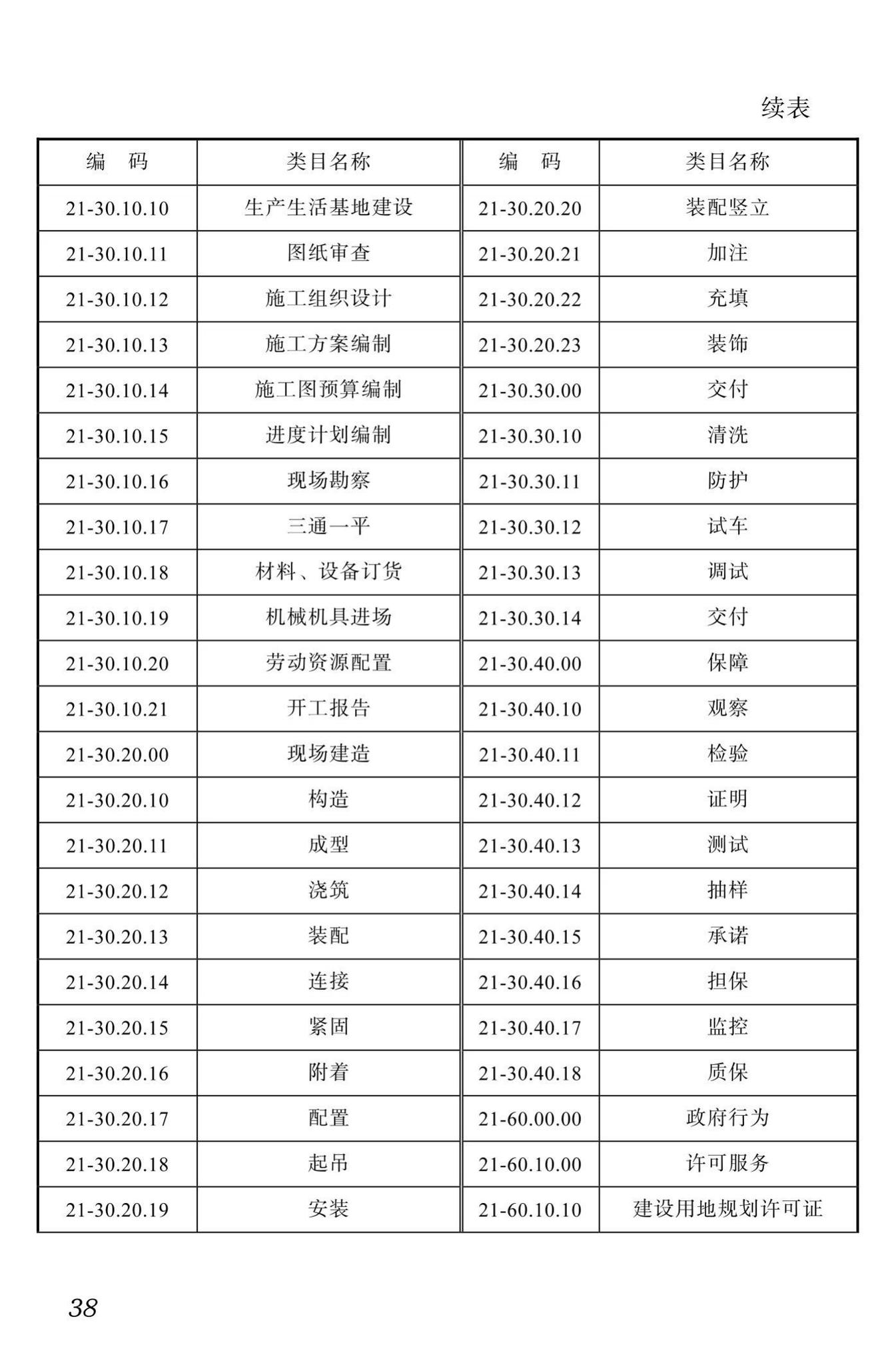 DBJ51/T087-2017--四川省装配式混凝土建筑BIM设计施工一体化标准