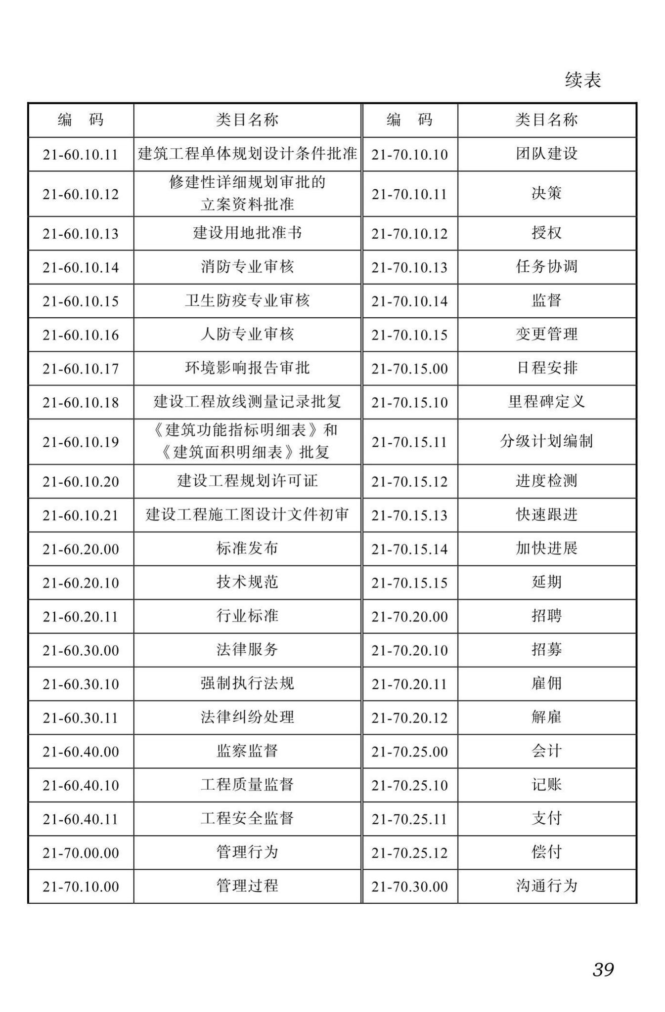 DBJ51/T087-2017--四川省装配式混凝土建筑BIM设计施工一体化标准