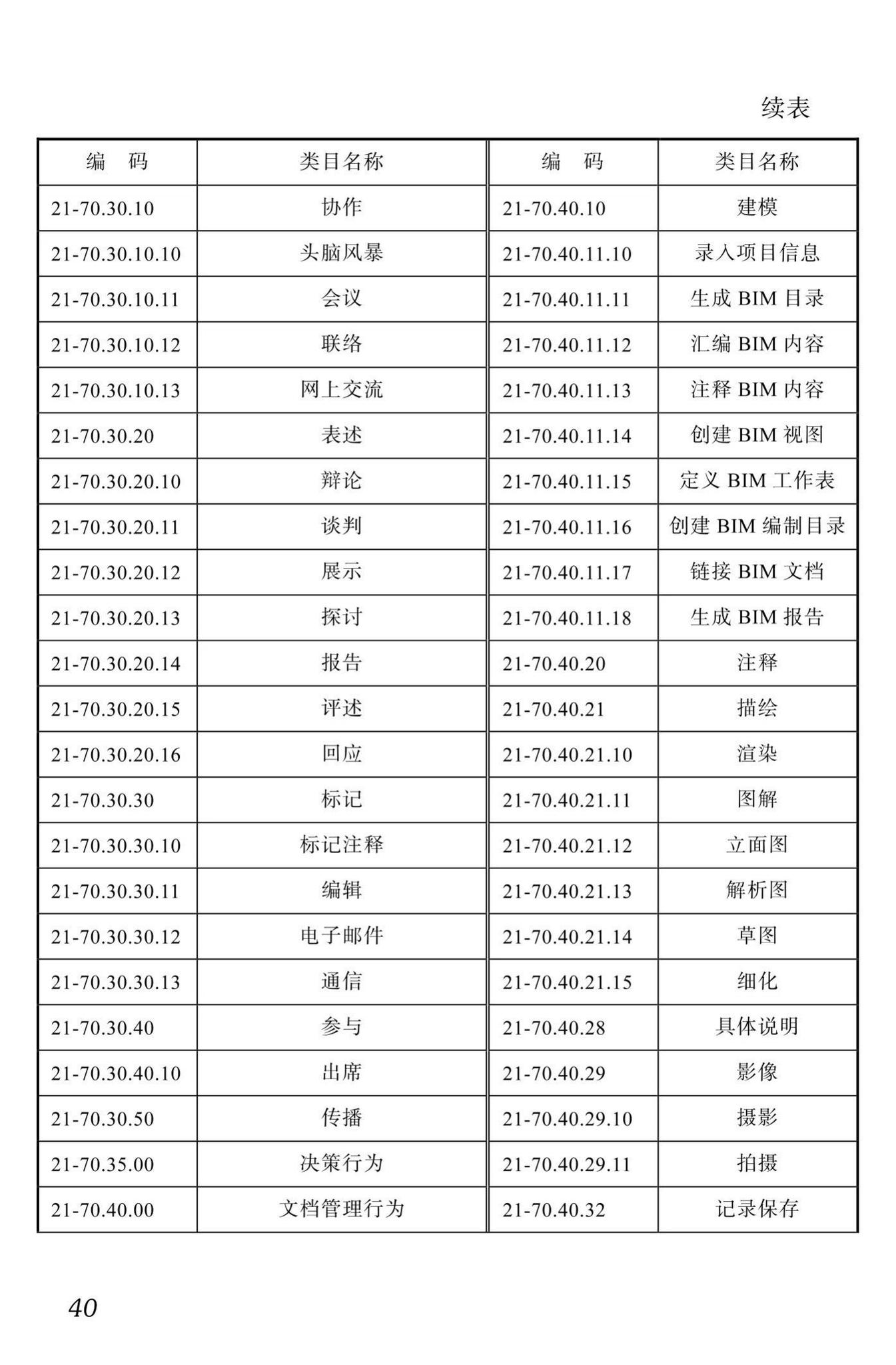 DBJ51/T087-2017--四川省装配式混凝土建筑BIM设计施工一体化标准