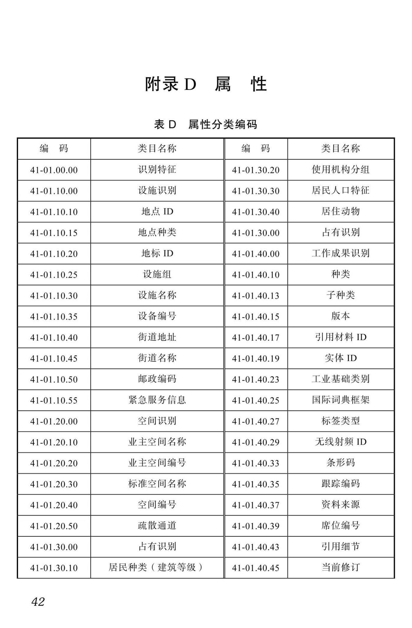 DBJ51/T087-2017--四川省装配式混凝土建筑BIM设计施工一体化标准