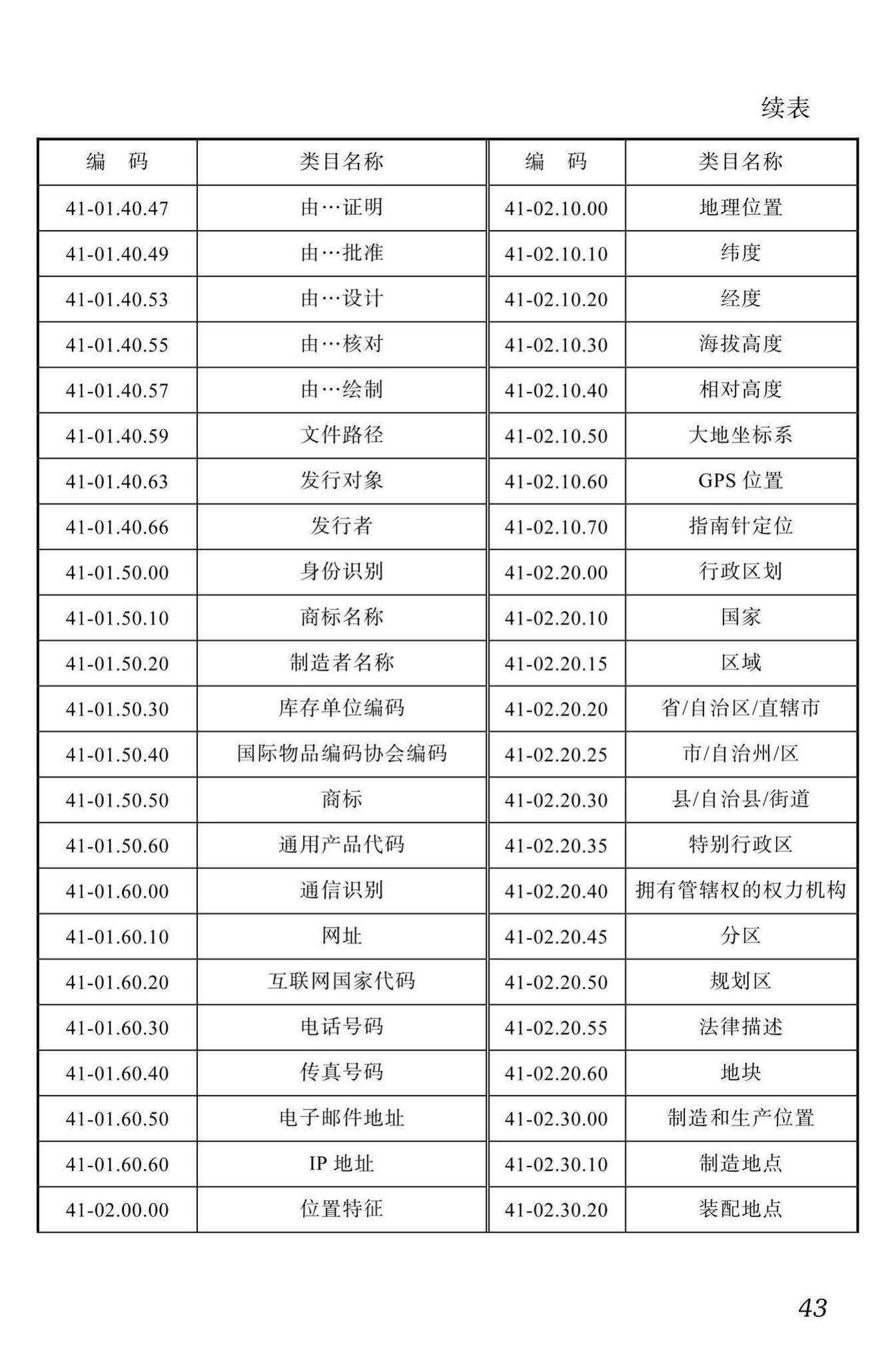 DBJ51/T087-2017--四川省装配式混凝土建筑BIM设计施工一体化标准