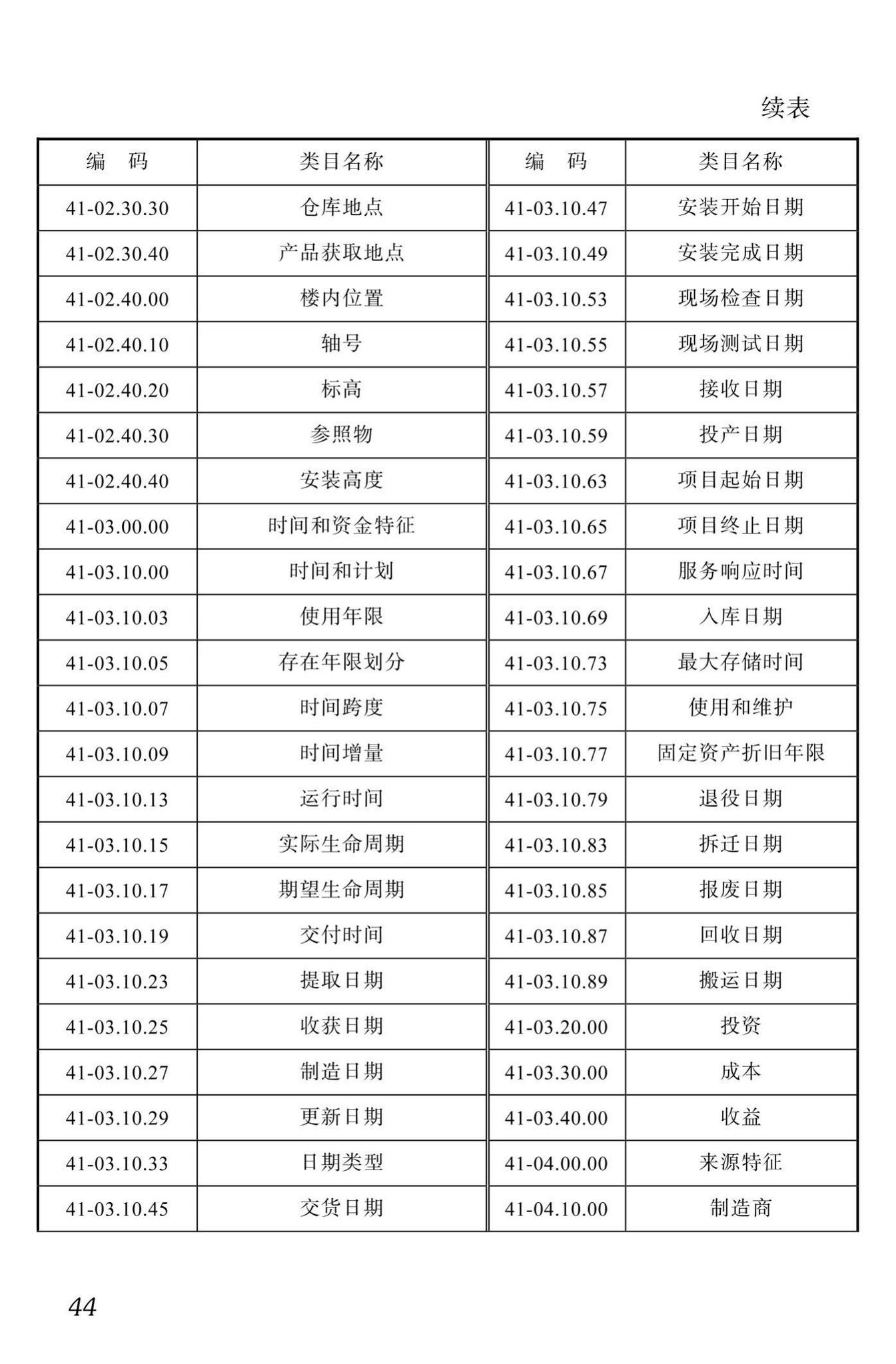 DBJ51/T087-2017--四川省装配式混凝土建筑BIM设计施工一体化标准