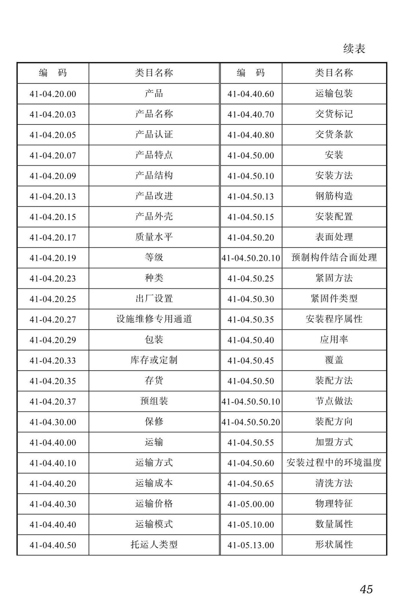 DBJ51/T087-2017--四川省装配式混凝土建筑BIM设计施工一体化标准