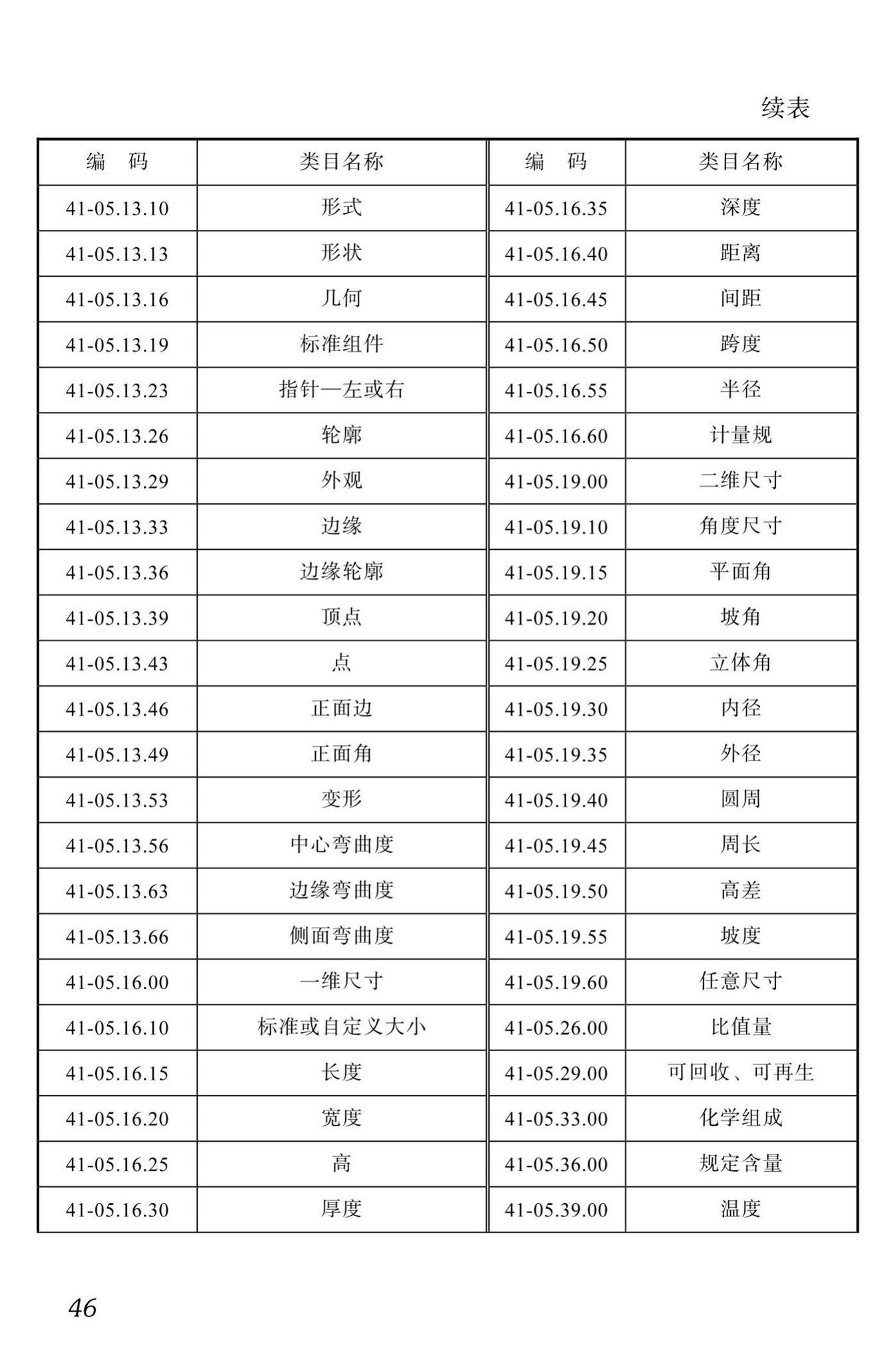 DBJ51/T087-2017--四川省装配式混凝土建筑BIM设计施工一体化标准