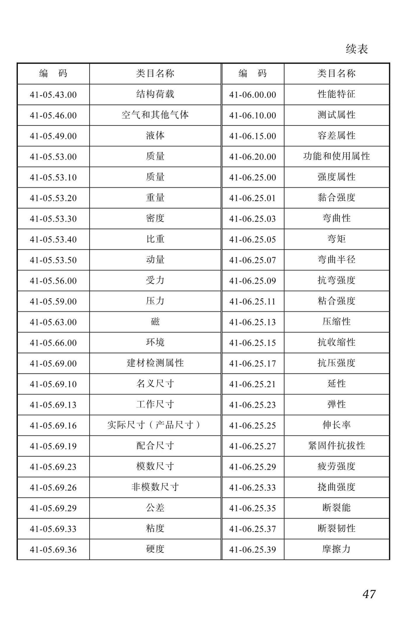 DBJ51/T087-2017--四川省装配式混凝土建筑BIM设计施工一体化标准