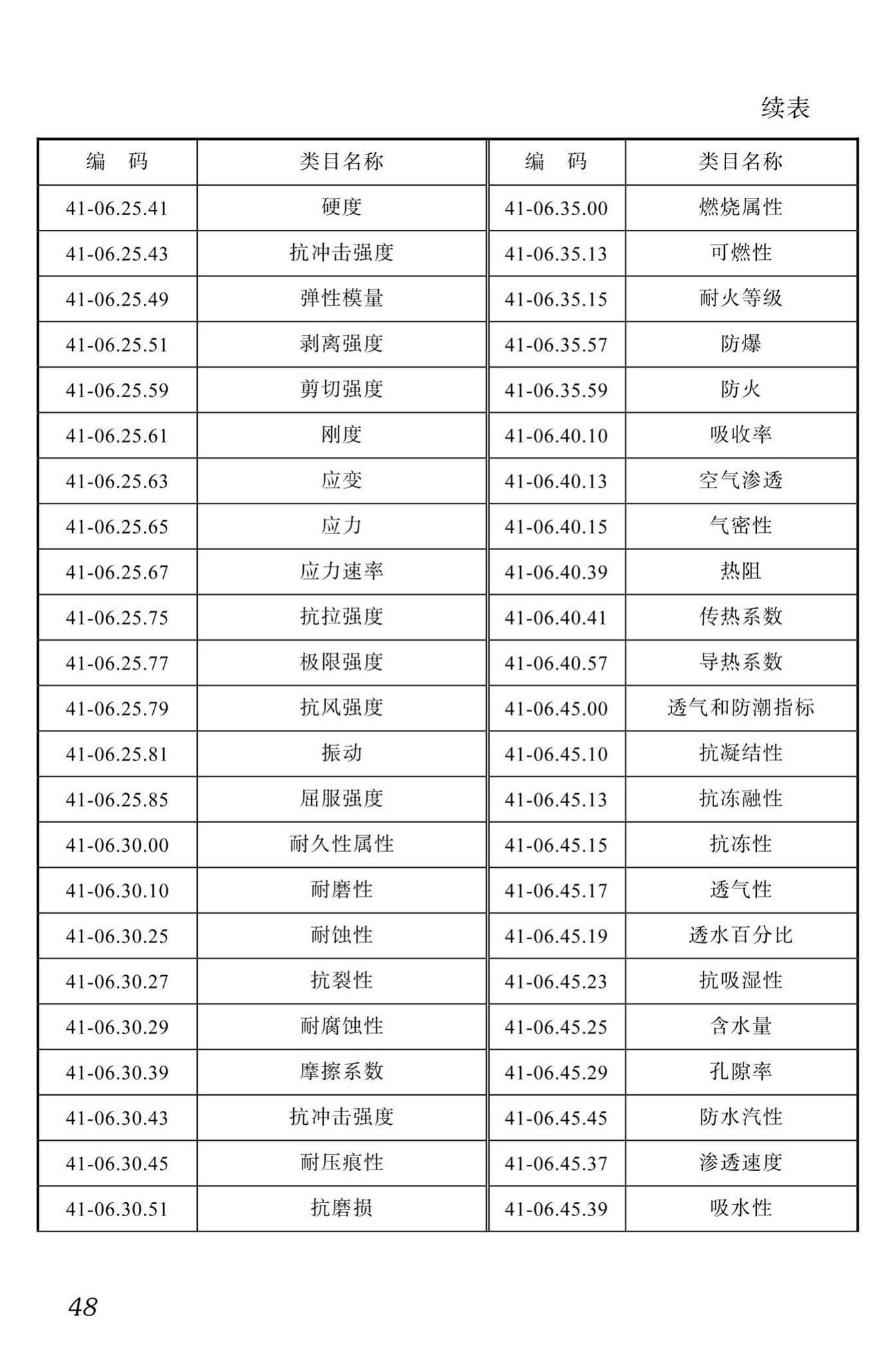 DBJ51/T087-2017--四川省装配式混凝土建筑BIM设计施工一体化标准