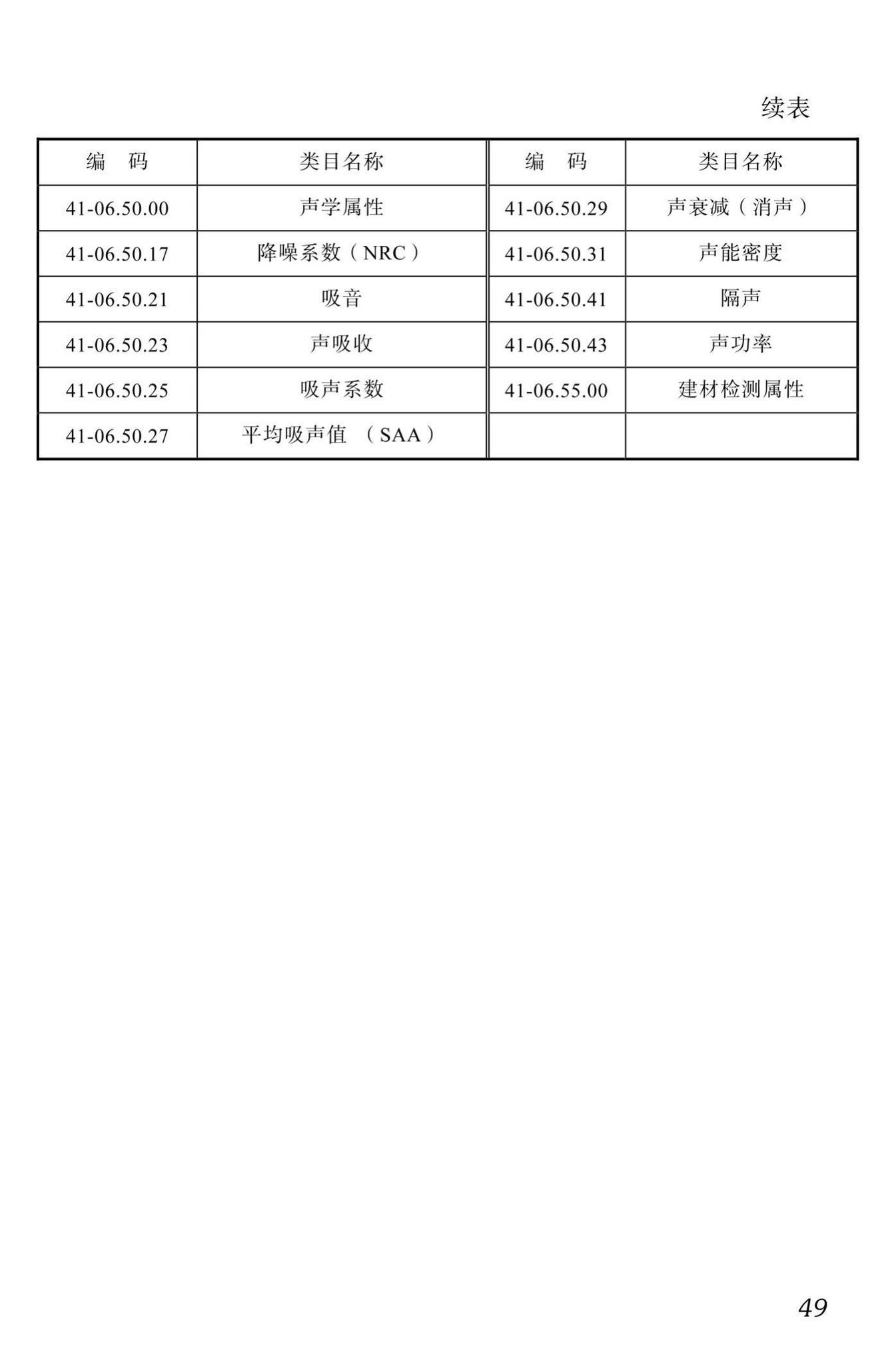 DBJ51/T087-2017--四川省装配式混凝土建筑BIM设计施工一体化标准