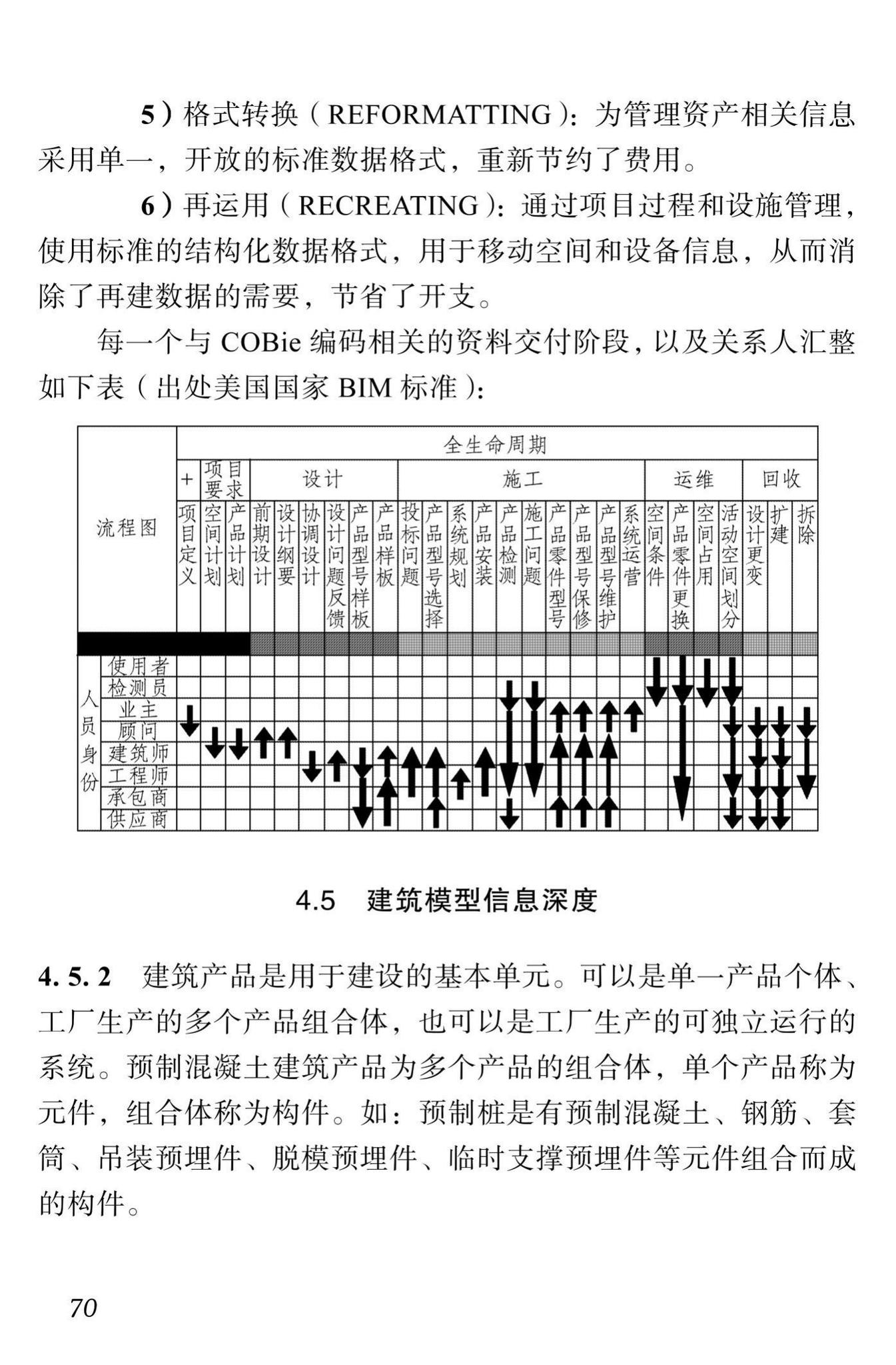 DBJ51/T087-2017--四川省装配式混凝土建筑BIM设计施工一体化标准