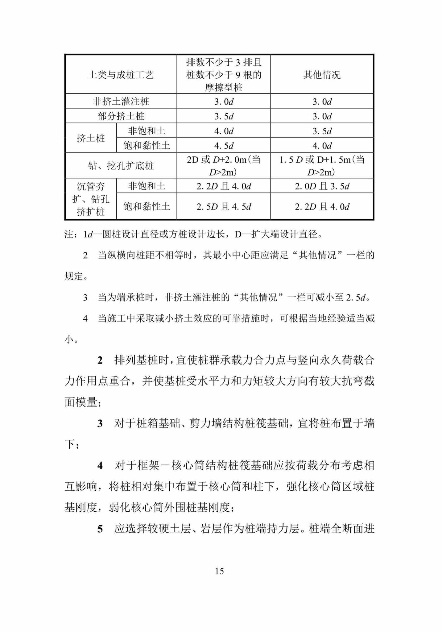 DBJ52/T088-2018--贵州省建筑桩基设计与施工技术规程