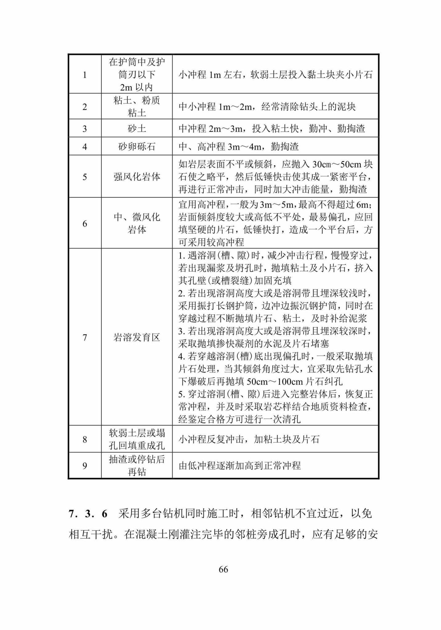 DBJ52/T088-2018--贵州省建筑桩基设计与施工技术规程