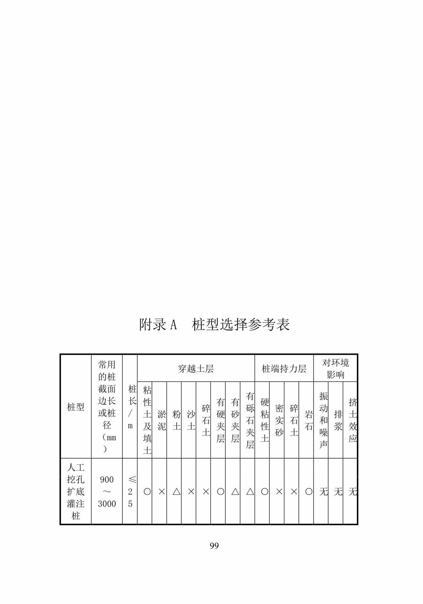 DBJ52/T088-2018--贵州省建筑桩基设计与施工技术规程