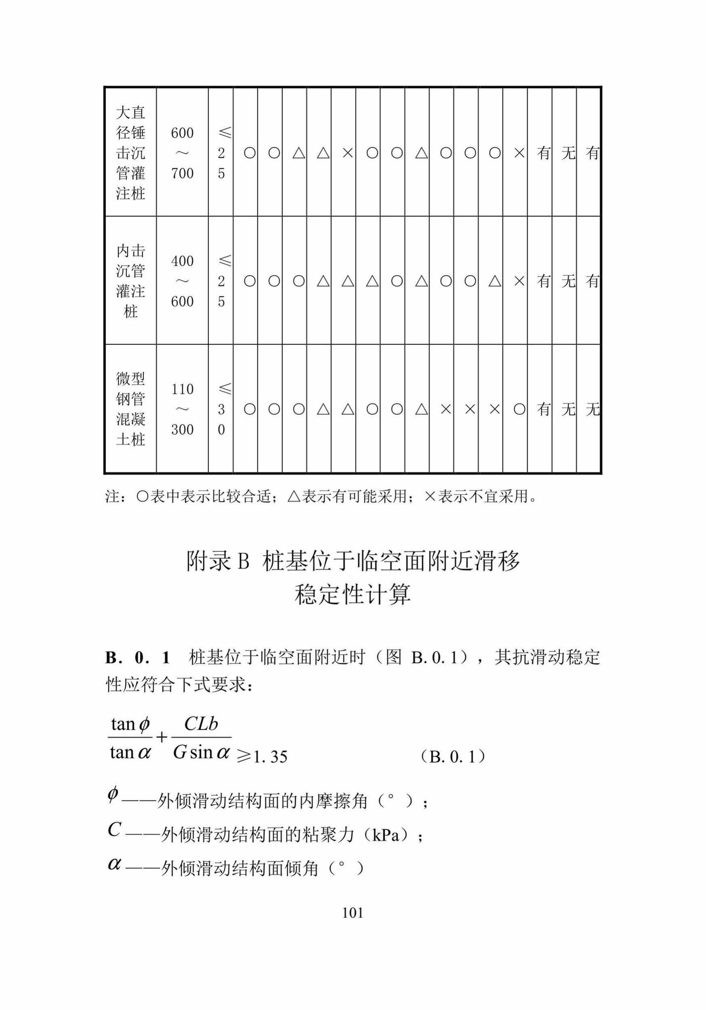 DBJ52/T088-2018--贵州省建筑桩基设计与施工技术规程