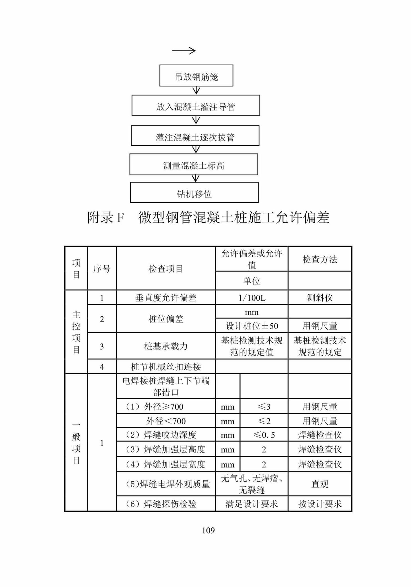 DBJ52/T088-2018--贵州省建筑桩基设计与施工技术规程