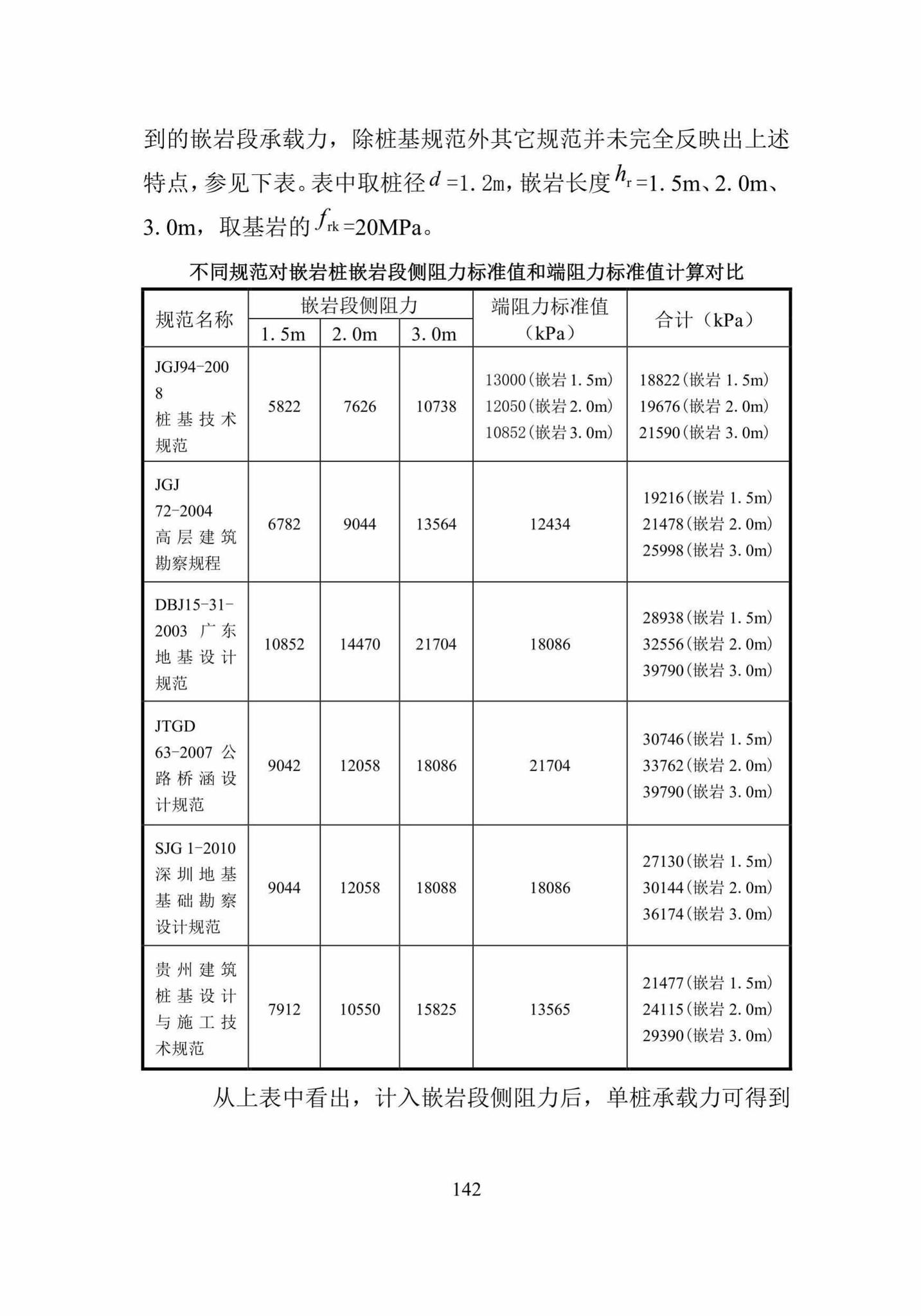 DBJ52/T088-2018--贵州省建筑桩基设计与施工技术规程