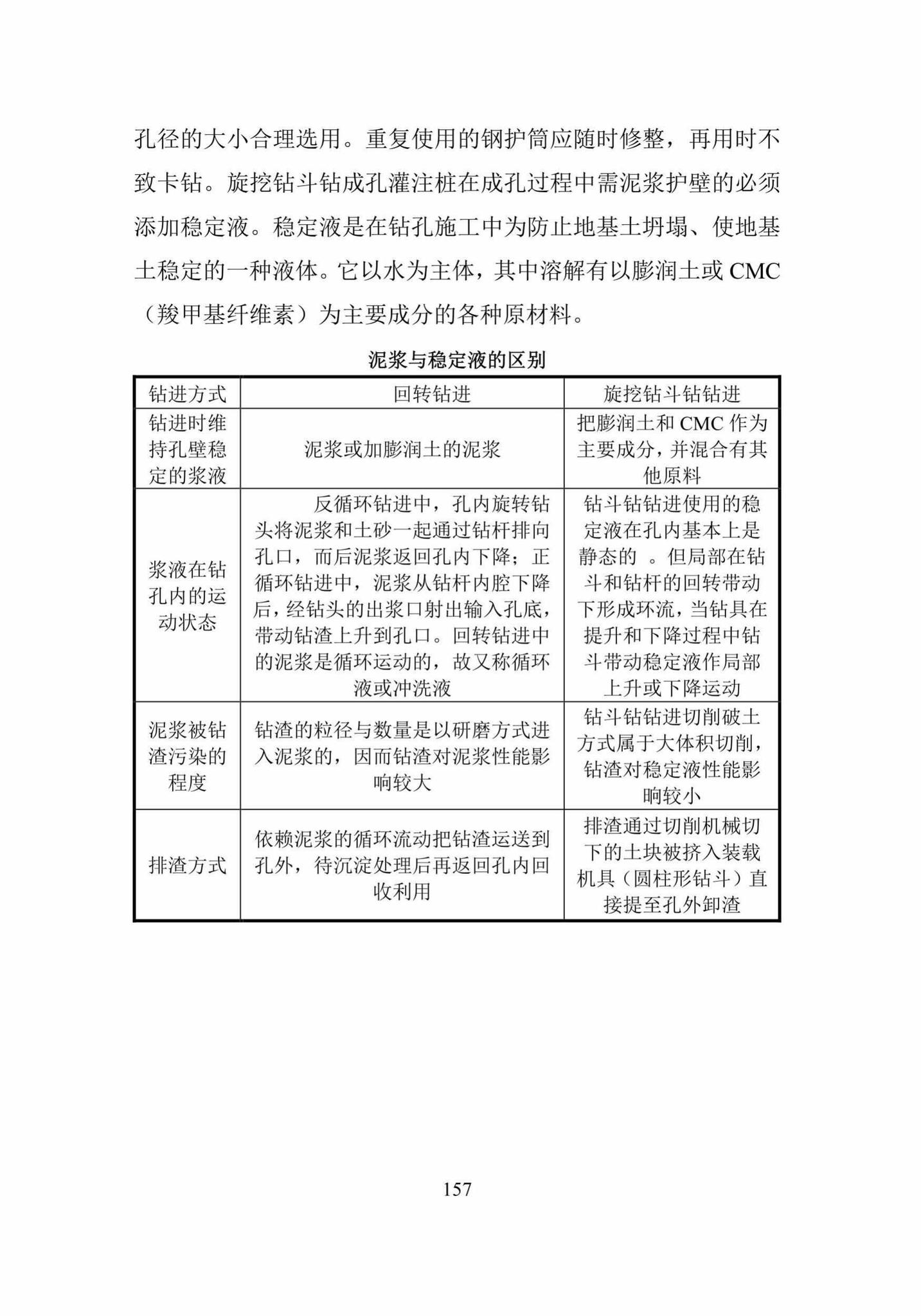 DBJ52/T088-2018--贵州省建筑桩基设计与施工技术规程