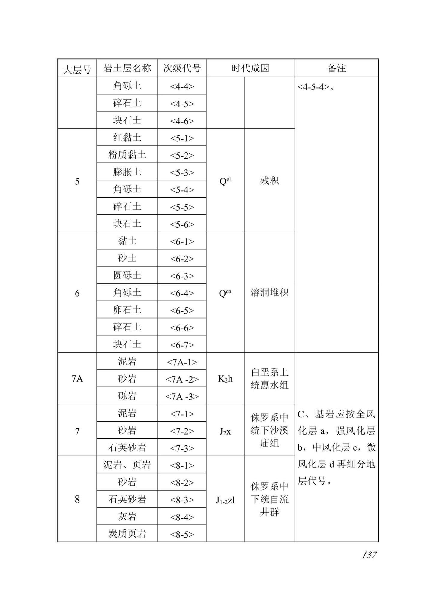 DBJ52/T099-2020--贵州城市轨道交通岩土工程勘察规范