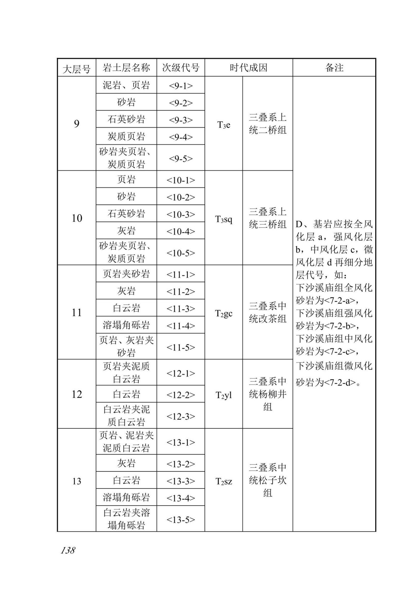 DBJ52/T099-2020--贵州城市轨道交通岩土工程勘察规范