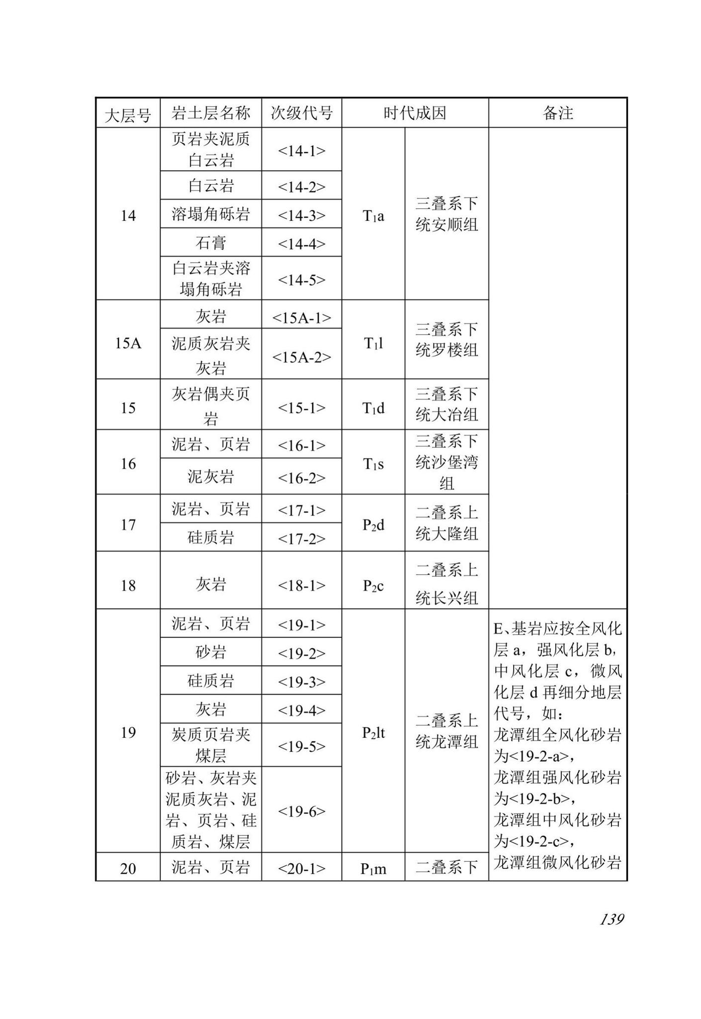 DBJ52/T099-2020--贵州城市轨道交通岩土工程勘察规范